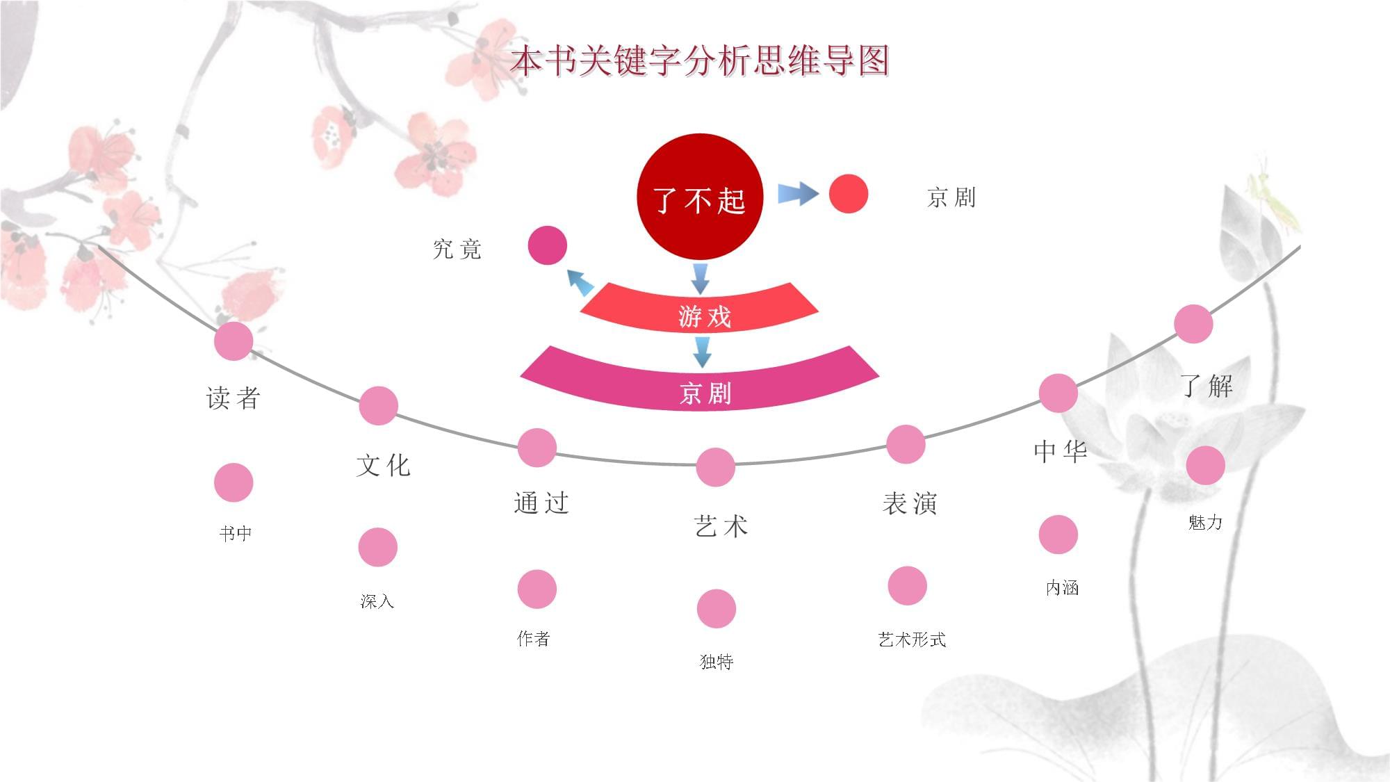 了不起的游戏：京剧究竟好在哪儿_第4页