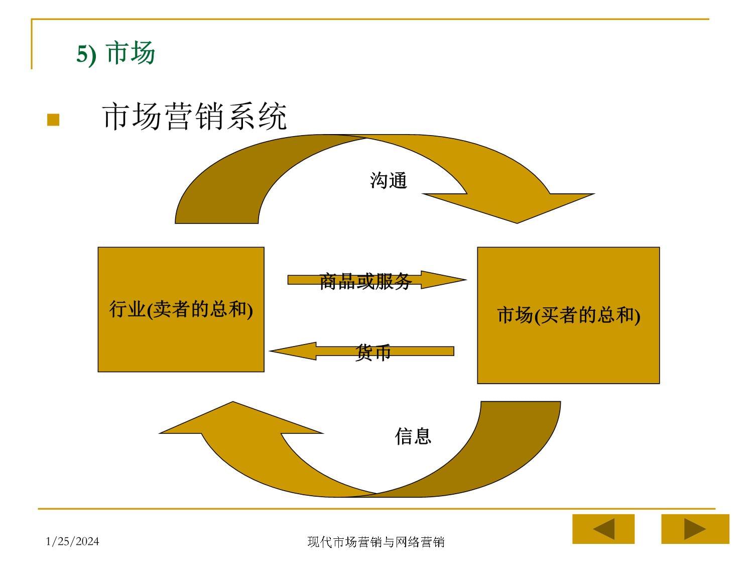 现代市场营销与网络营销_第4页