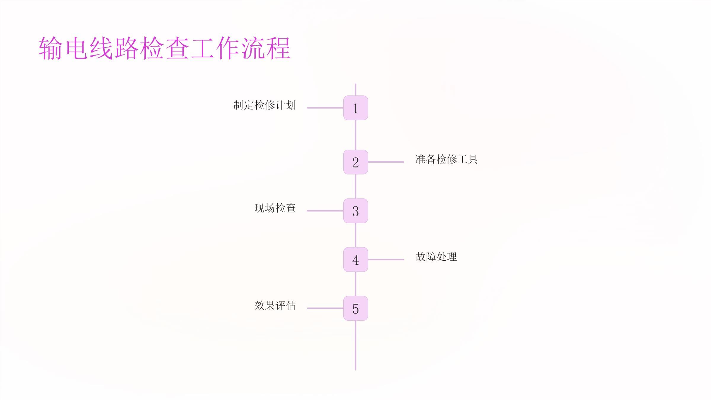 《输电线路检修班培训》课件_第5页