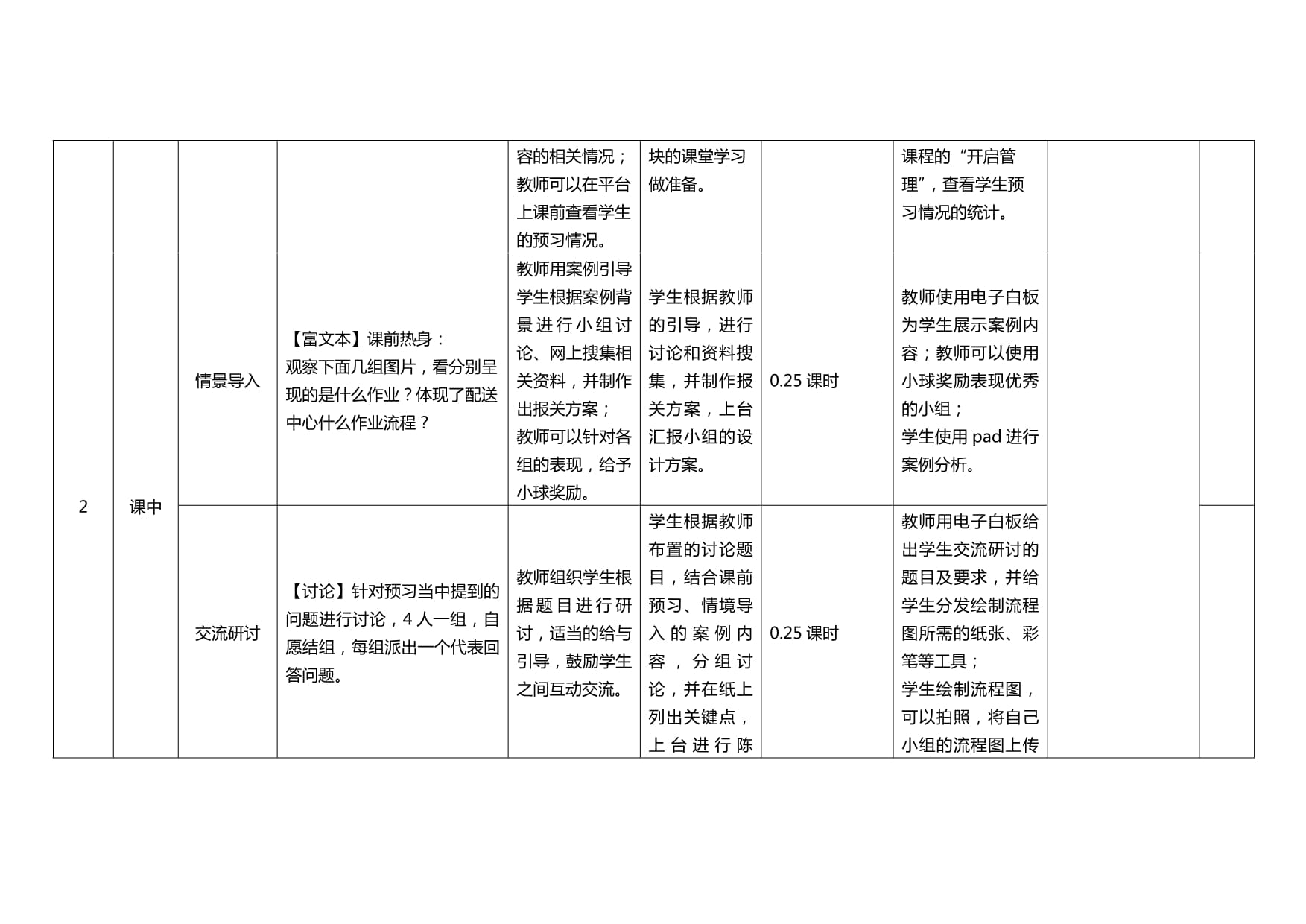 配送作业实务教学设计方案 3.2模块三：了解送货作业流程_第2页