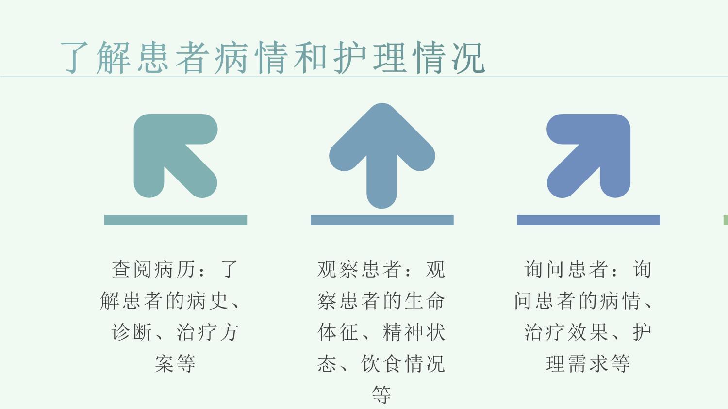 护理查房中的注意事项与技巧_第4页