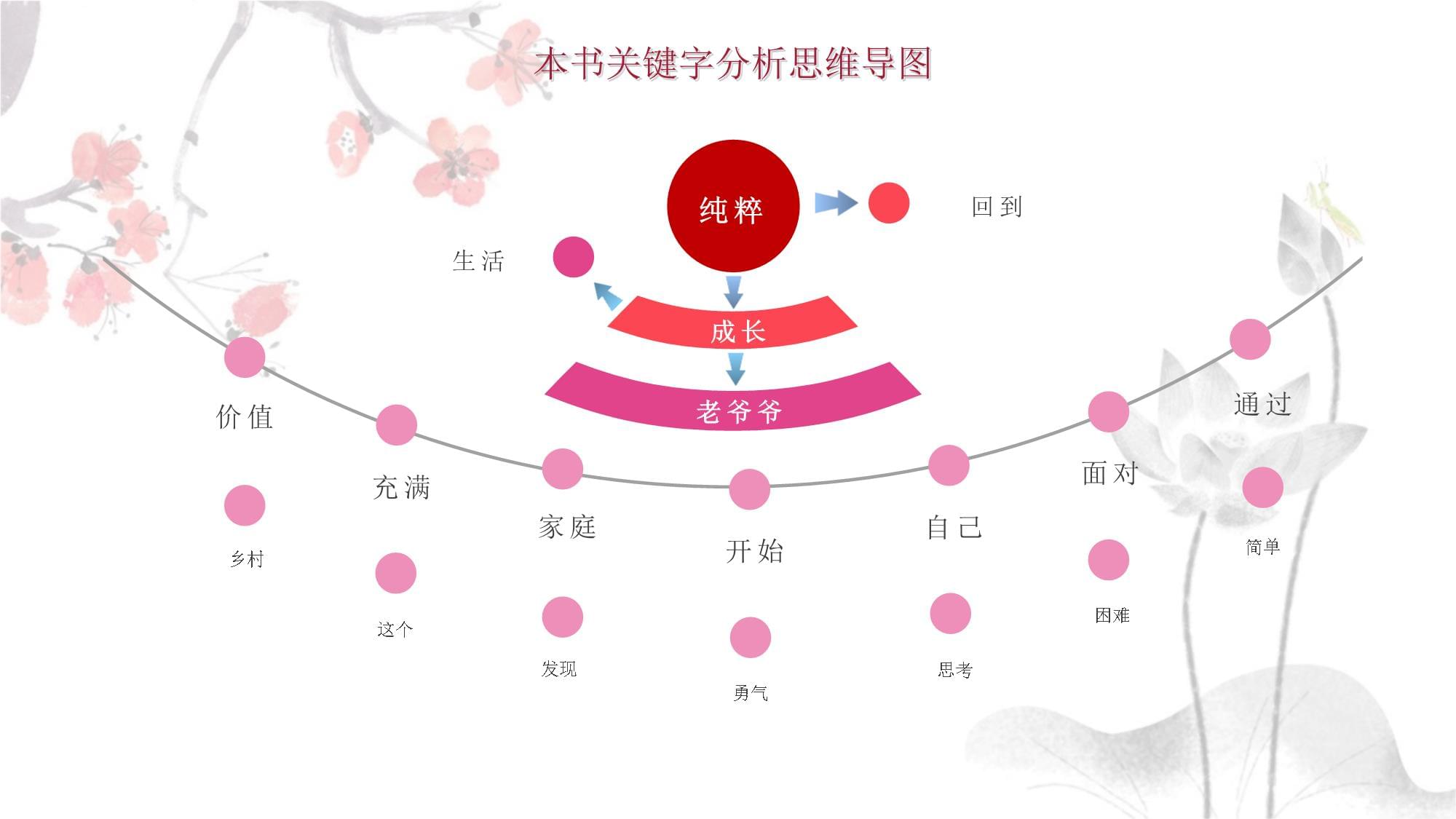 纯粹回到七岁_第4页