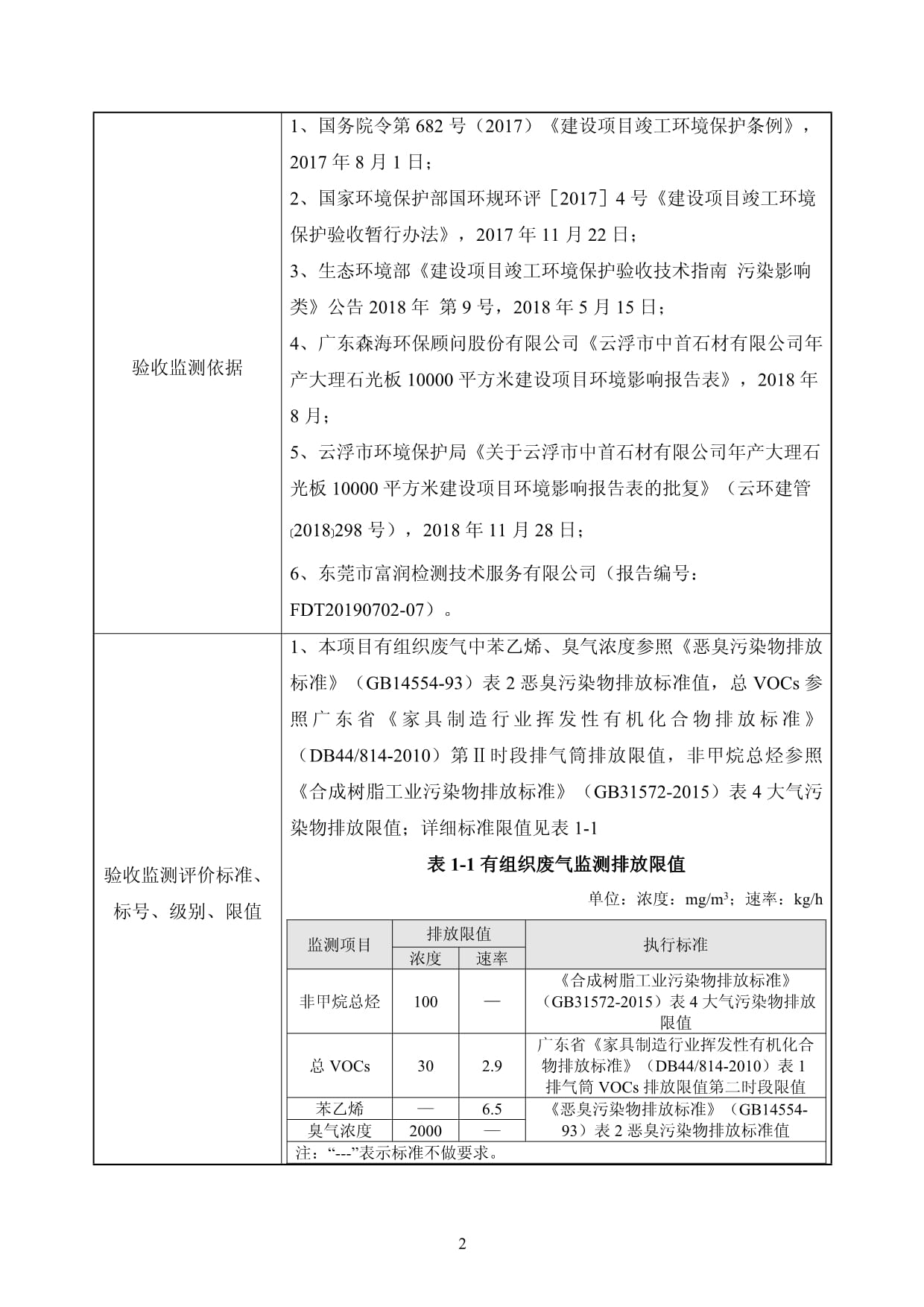 云浮市中首石材有限公司年产大理石光板10000平方米建设项目验收kok电子竞技_第3页