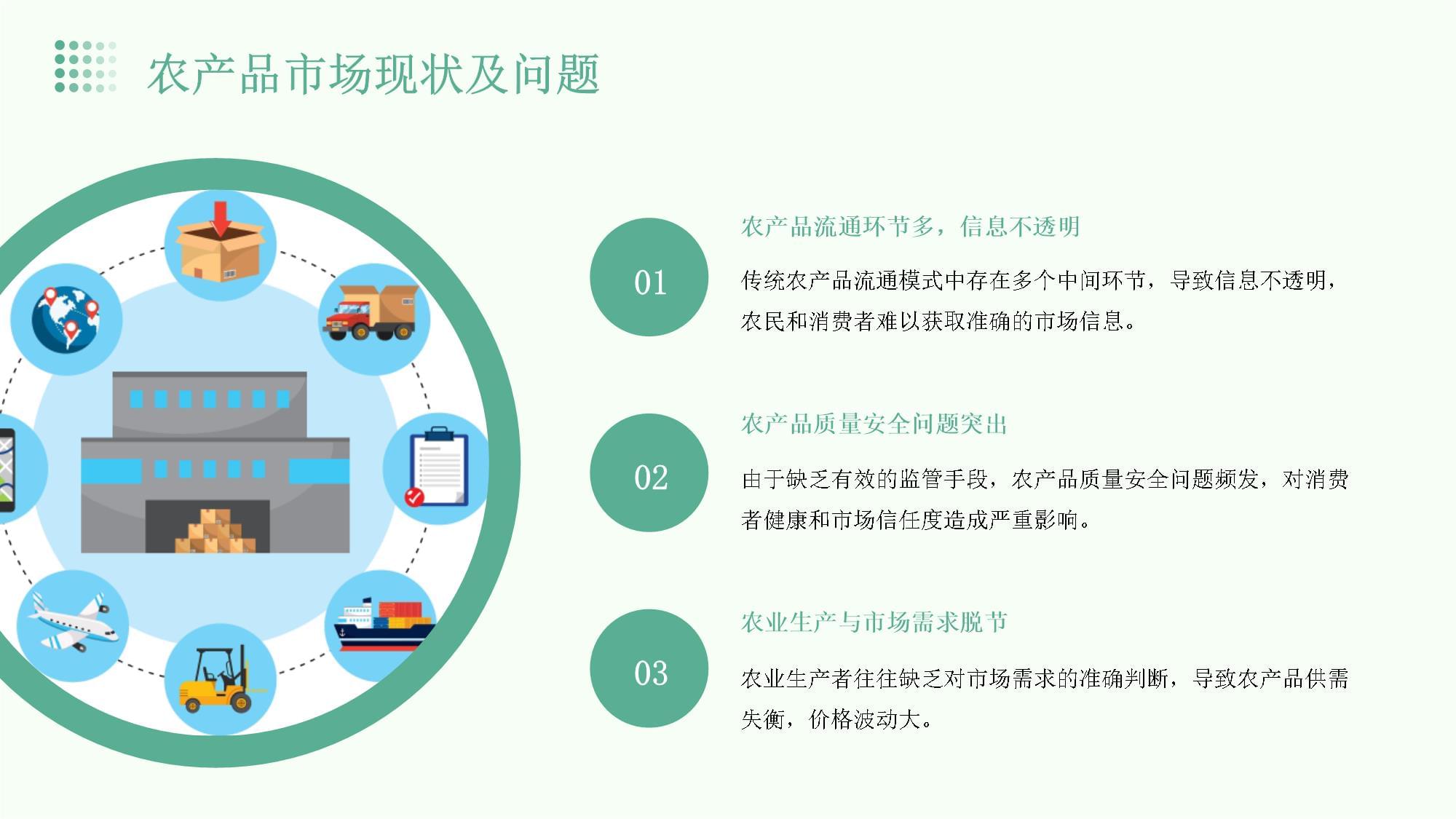 农产品一体化管理平台建设方案_第4页