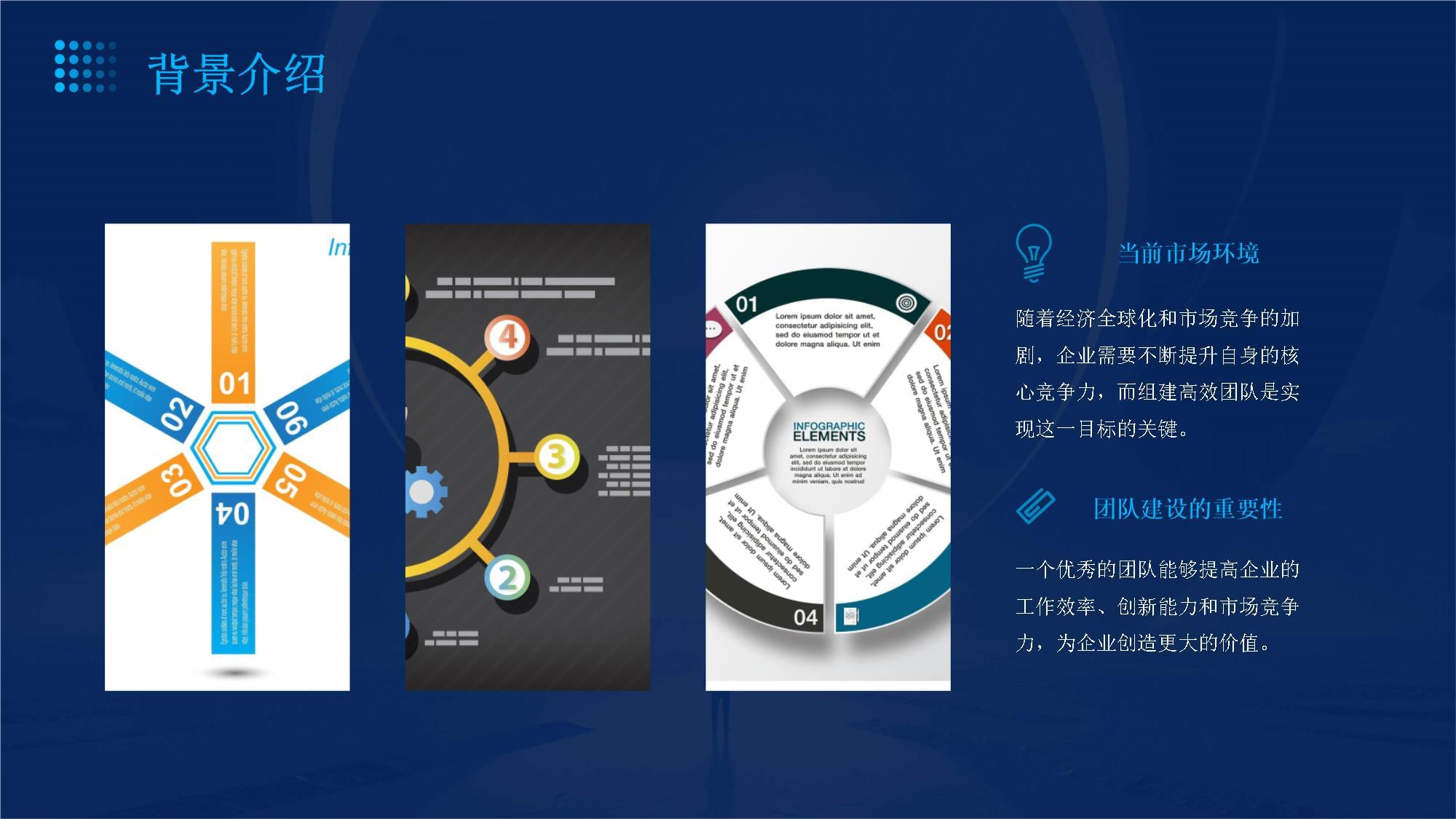 组建团队的可行性方案_第4页