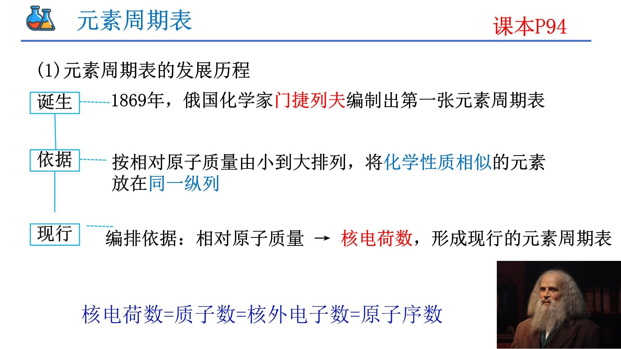 4.1.2-元素周期表-课件 高一上学期化学人教kok电子竞技（2019）必修第一册_第2页