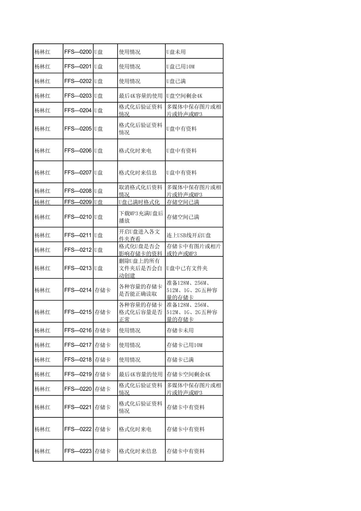 U盤和存儲(chǔ)卡測試用例_第1頁