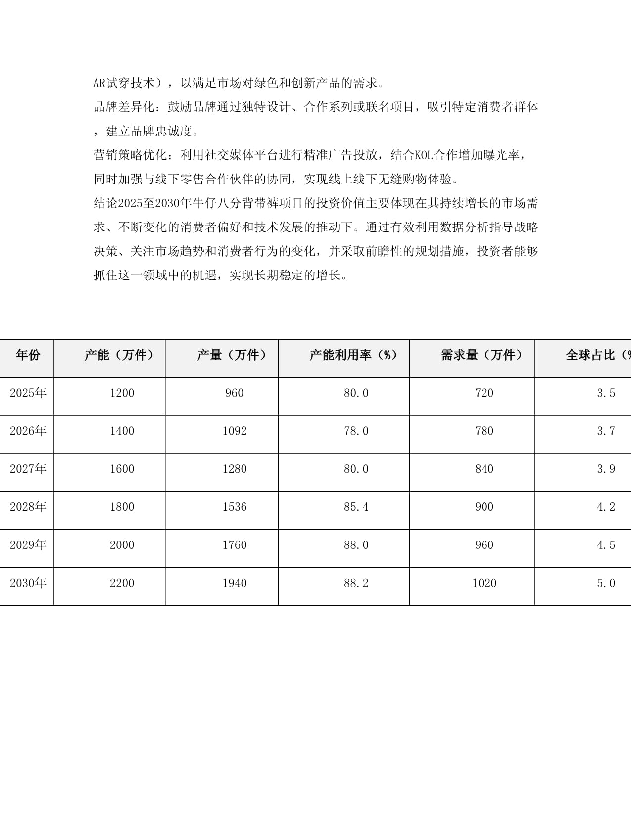 2025至2030年牛仔八分背带裤项目投资价值分析kok电子竞技_第4页