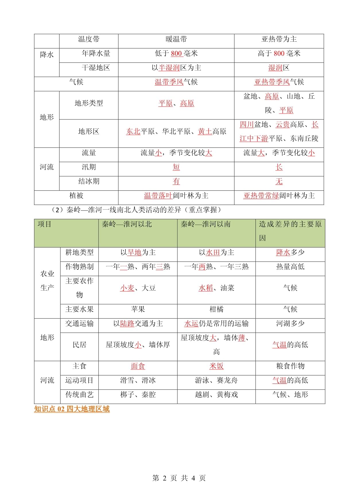 【八kok电子竞技下册地理人教kok电子竞技】知识点背诵 第五章 中国的地理差异_第2页