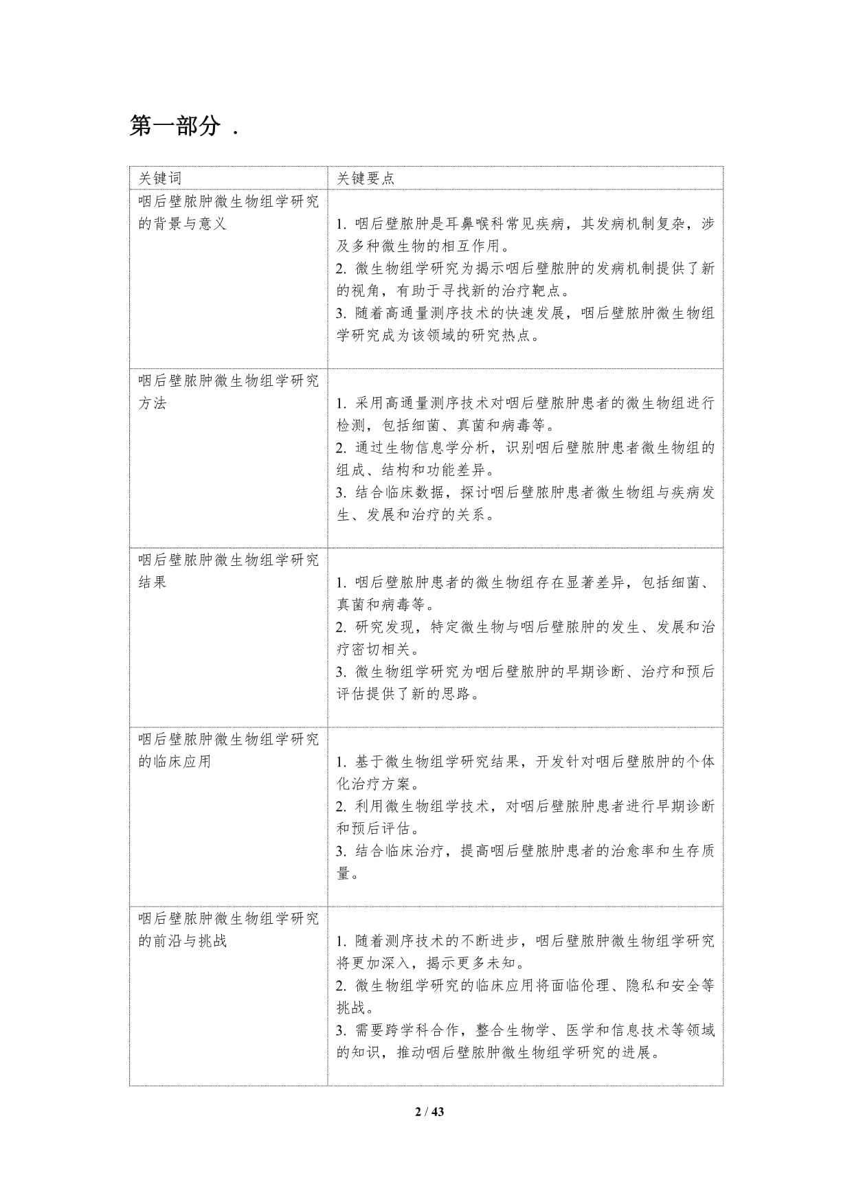 咽后壁脓肿微生物组学研究-洞察分析_第2页