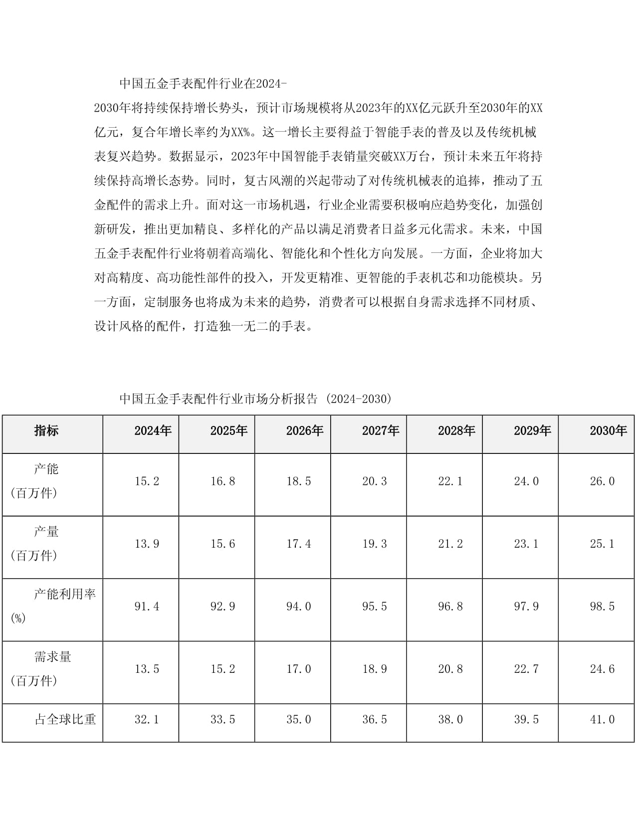 2024-2030年中国五金手表配件行业市场分析kok电子竞技_第3页