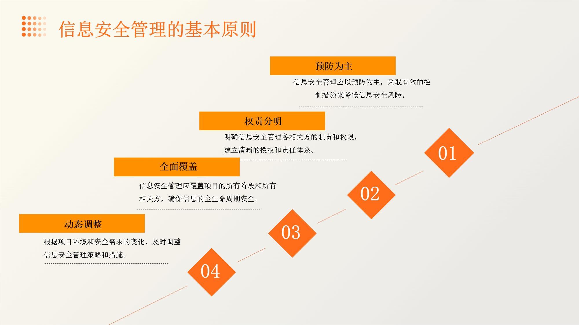 项目管理中的信息安全管理_第5页