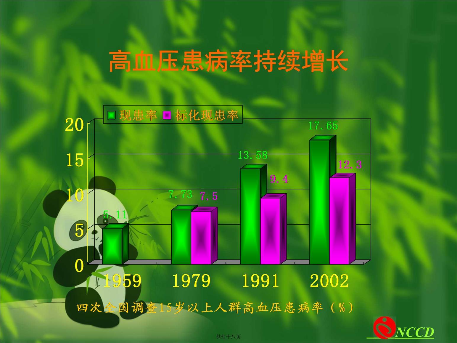 中国高血压防治指南2010kok电子竞技1_第4页