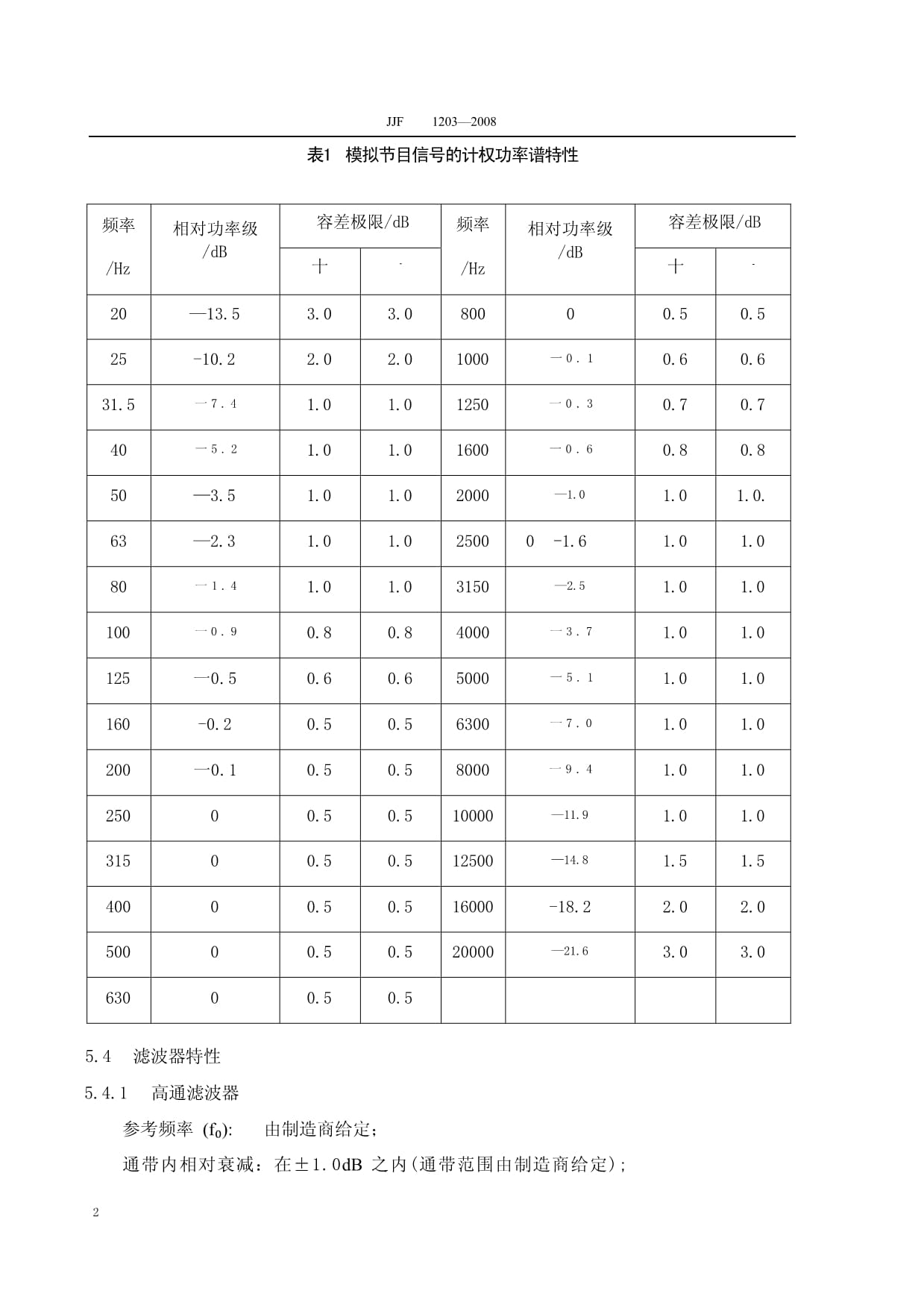 电声产品(扬声器类)功率寿命试验仪校准规范_第3页