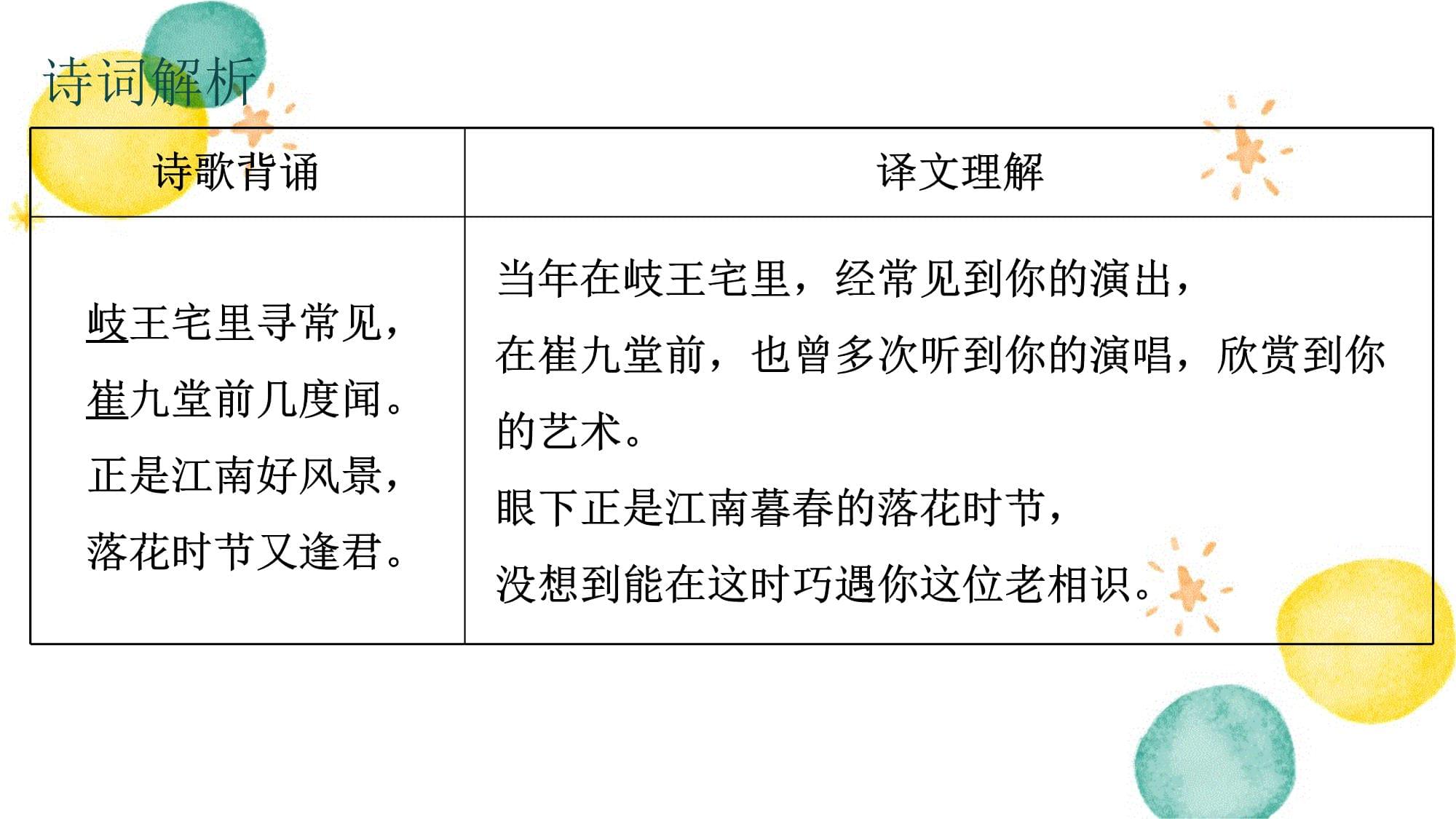 2024年中考语文复习古诗文必考+必练课件：第三部分 7kok电子竞技上册古诗词赏析-江南逢李龟年_第2页