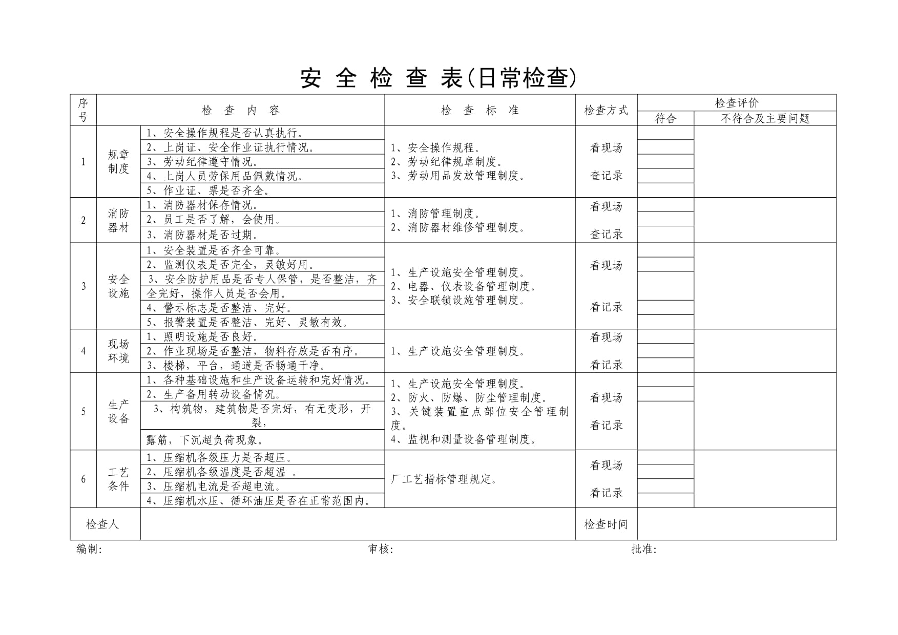 安全检查表完整kok电子竞技本_第2页