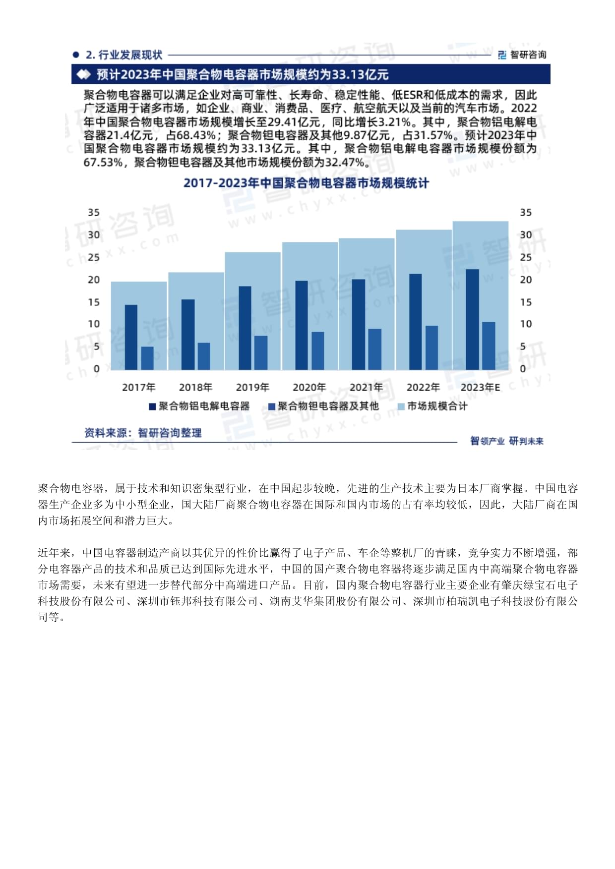 2024年中国聚合物电容器行业市场运行态势及发展趋势预测kok电子竞技-智研咨询发布_第4页