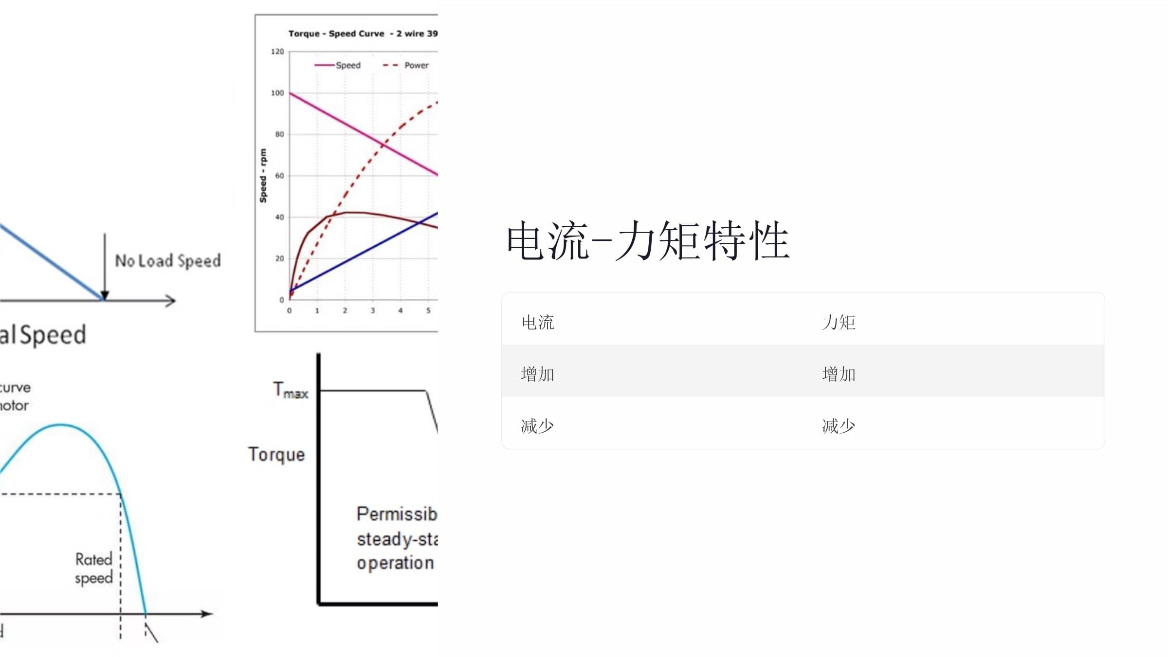 《章直流电机》课件_第5页