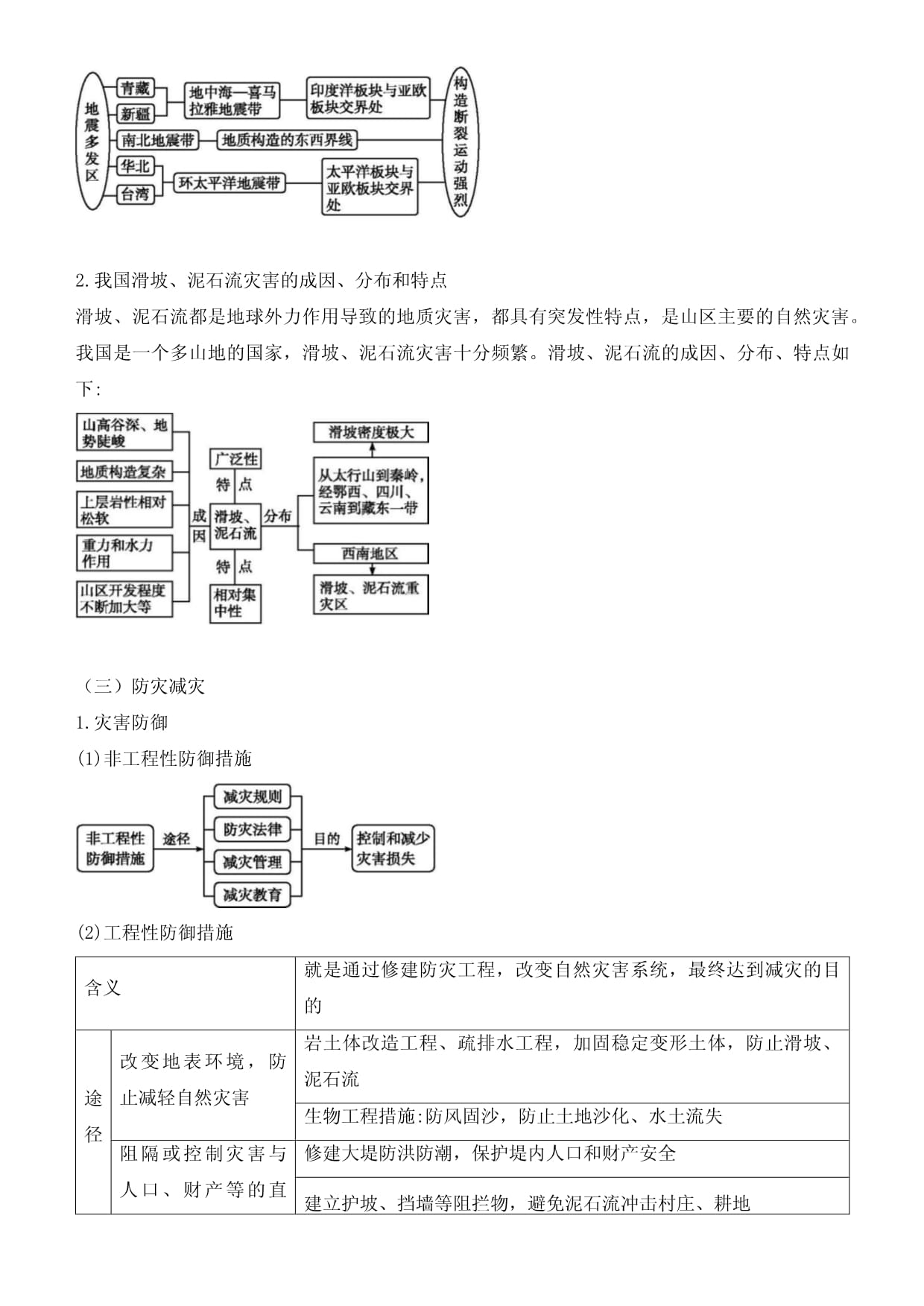 2022届地理一模试卷汇编-自然灾害（学生kok电子竞技）_第3页