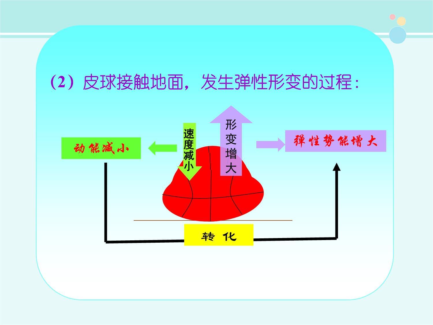 皮球运动过程中的机械能转换直接_第3页