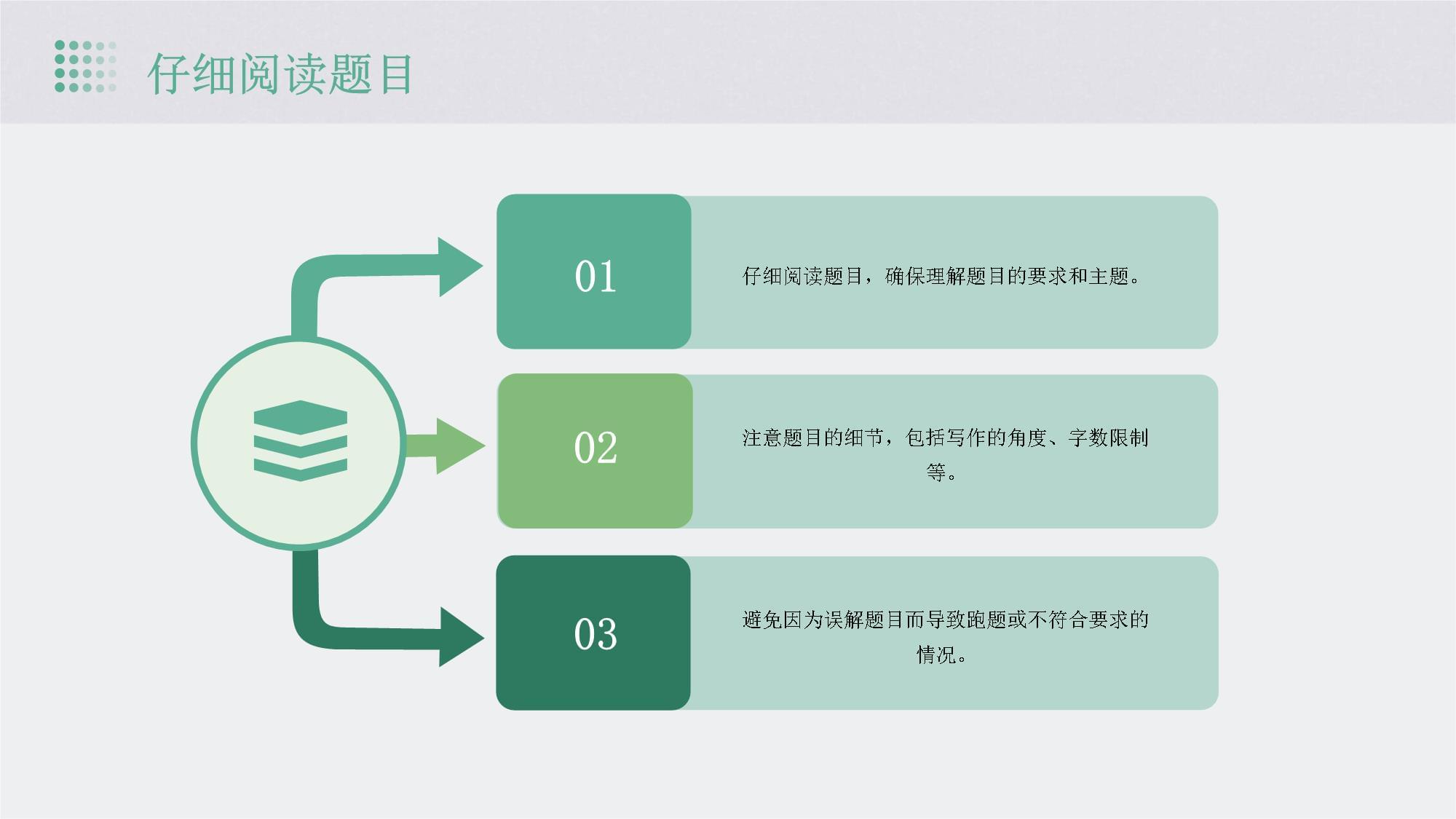 如何有效应对应考中的作文题目_第4页