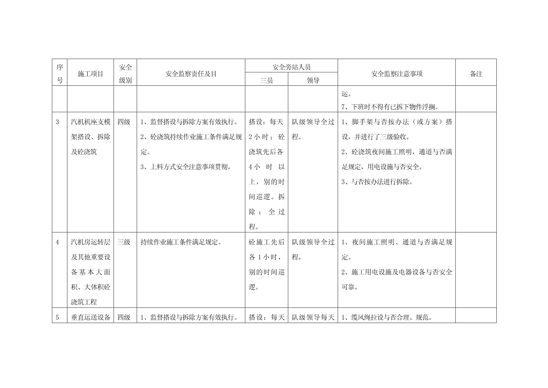 施工安全监察旁站制度样本_第4页