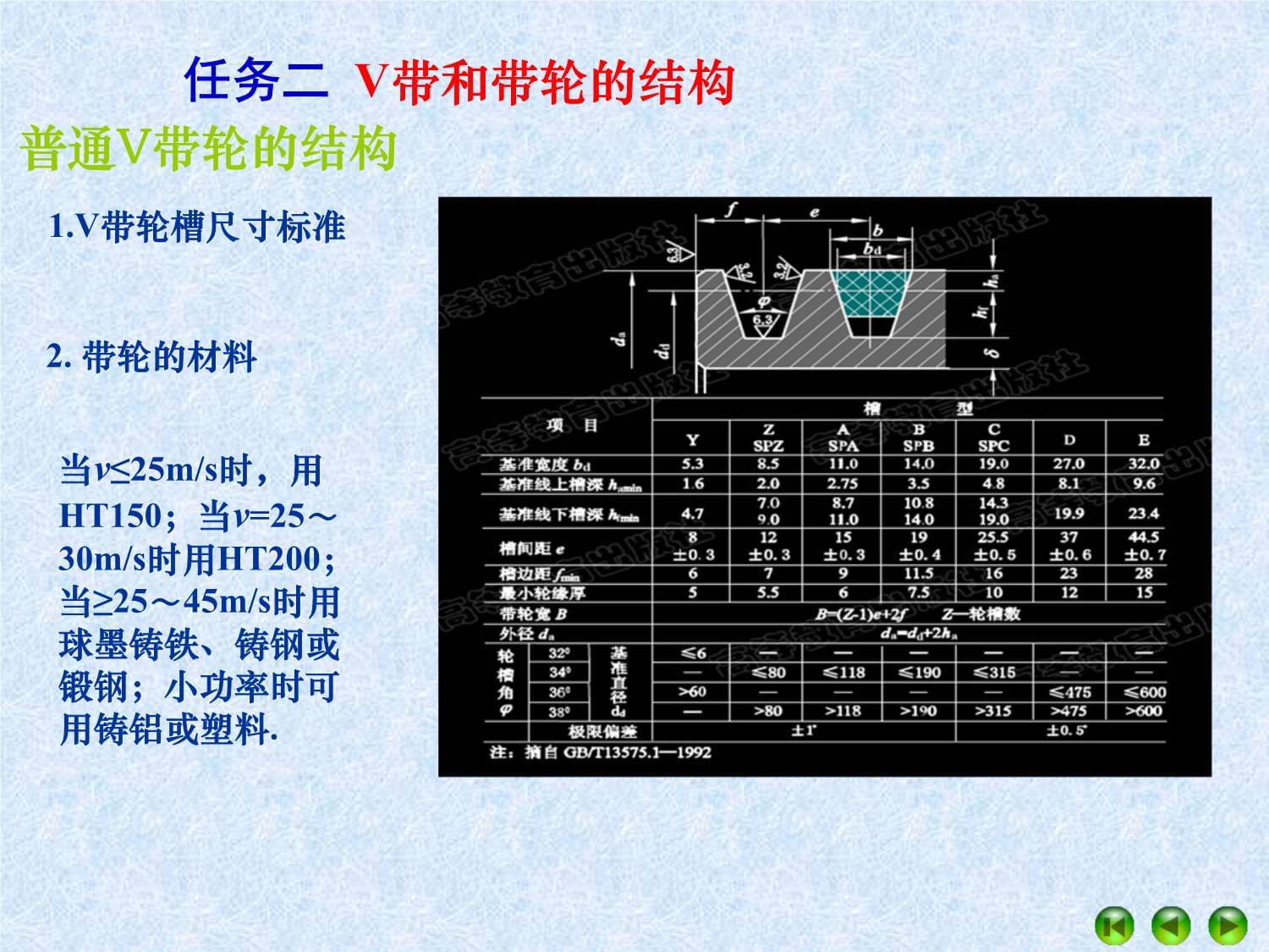 任务二V带和V带轮_第5页