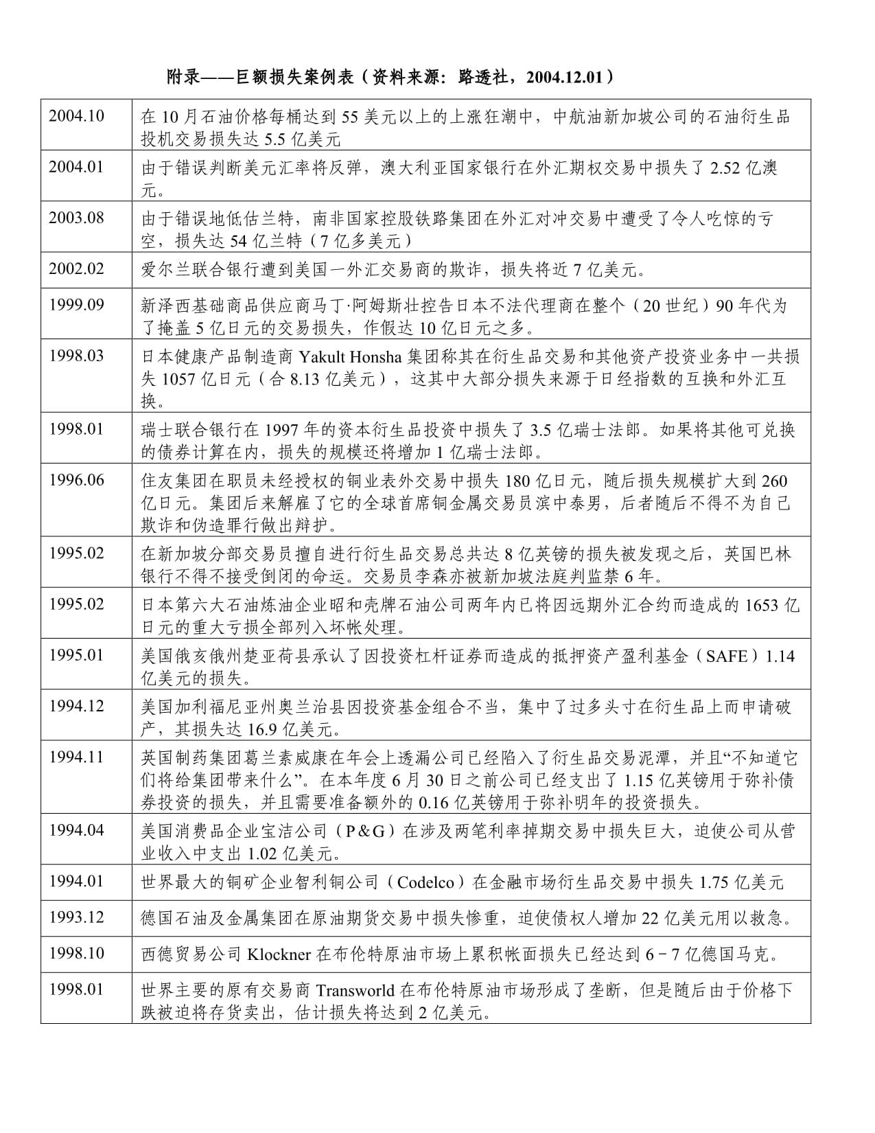 风险经理素质（演讲材料）_第5页