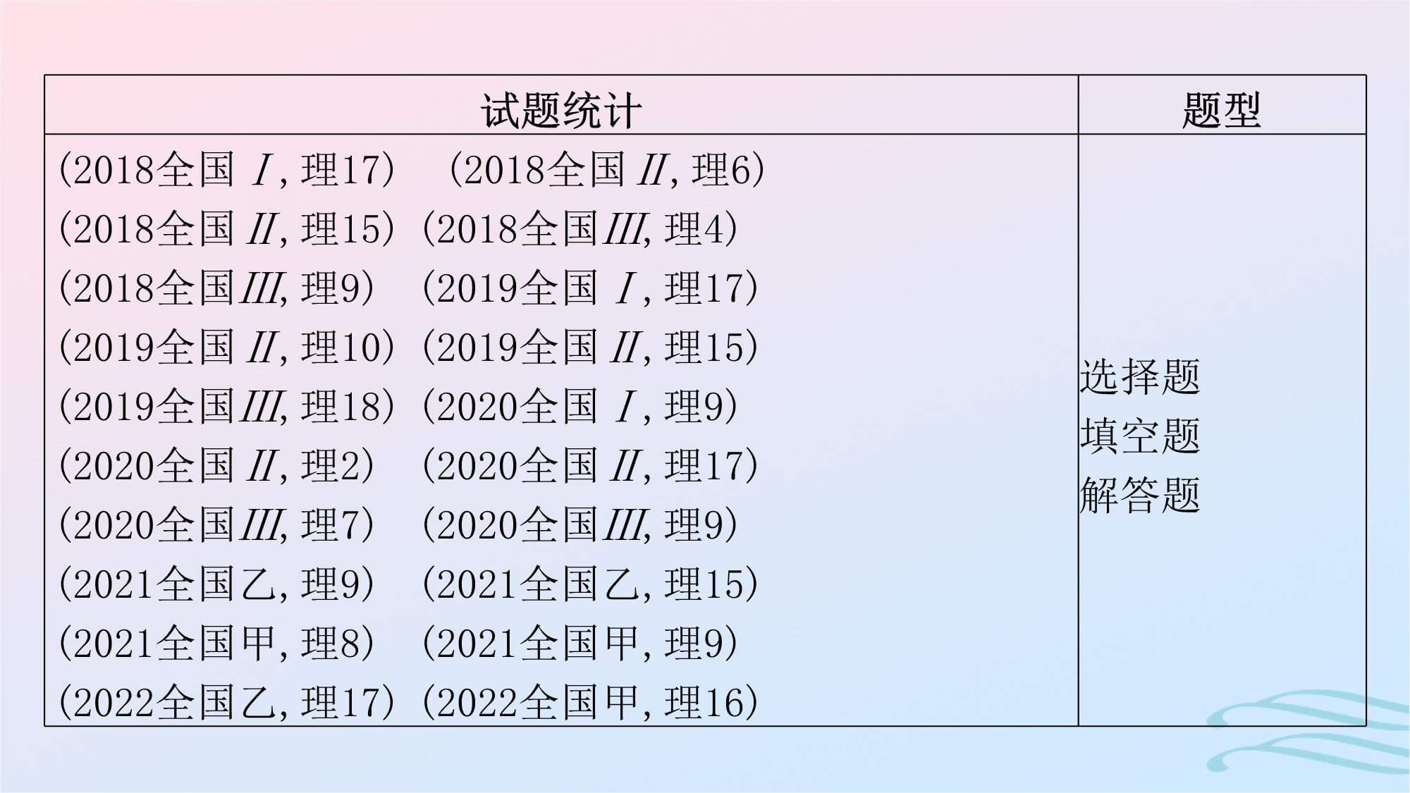 适用于老高考旧教材广西专kok电子竞技2023届高考数学二轮总复习第二部分3.2三角变换与解三角形课件理_第4页