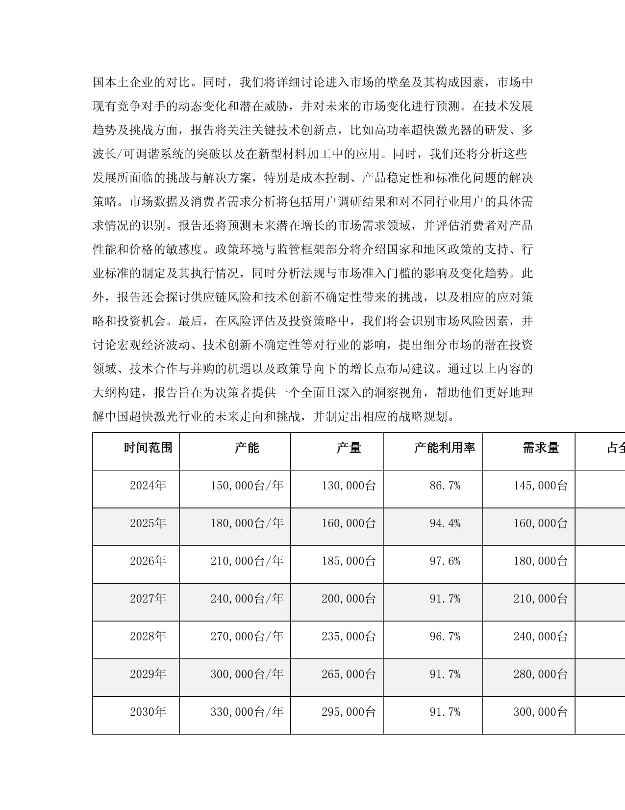 2024-2030年中国超快激光行业应用领域及发展痛点分析kok电子竞技_第4页