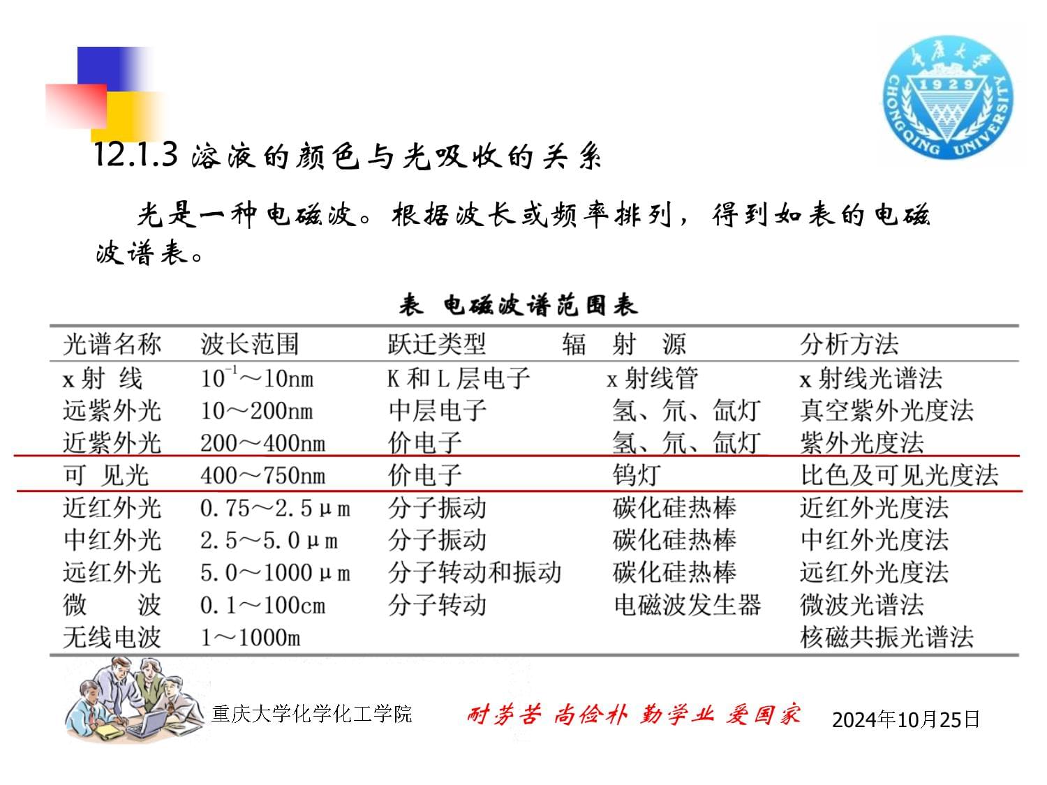 分光光度分析法_第3页