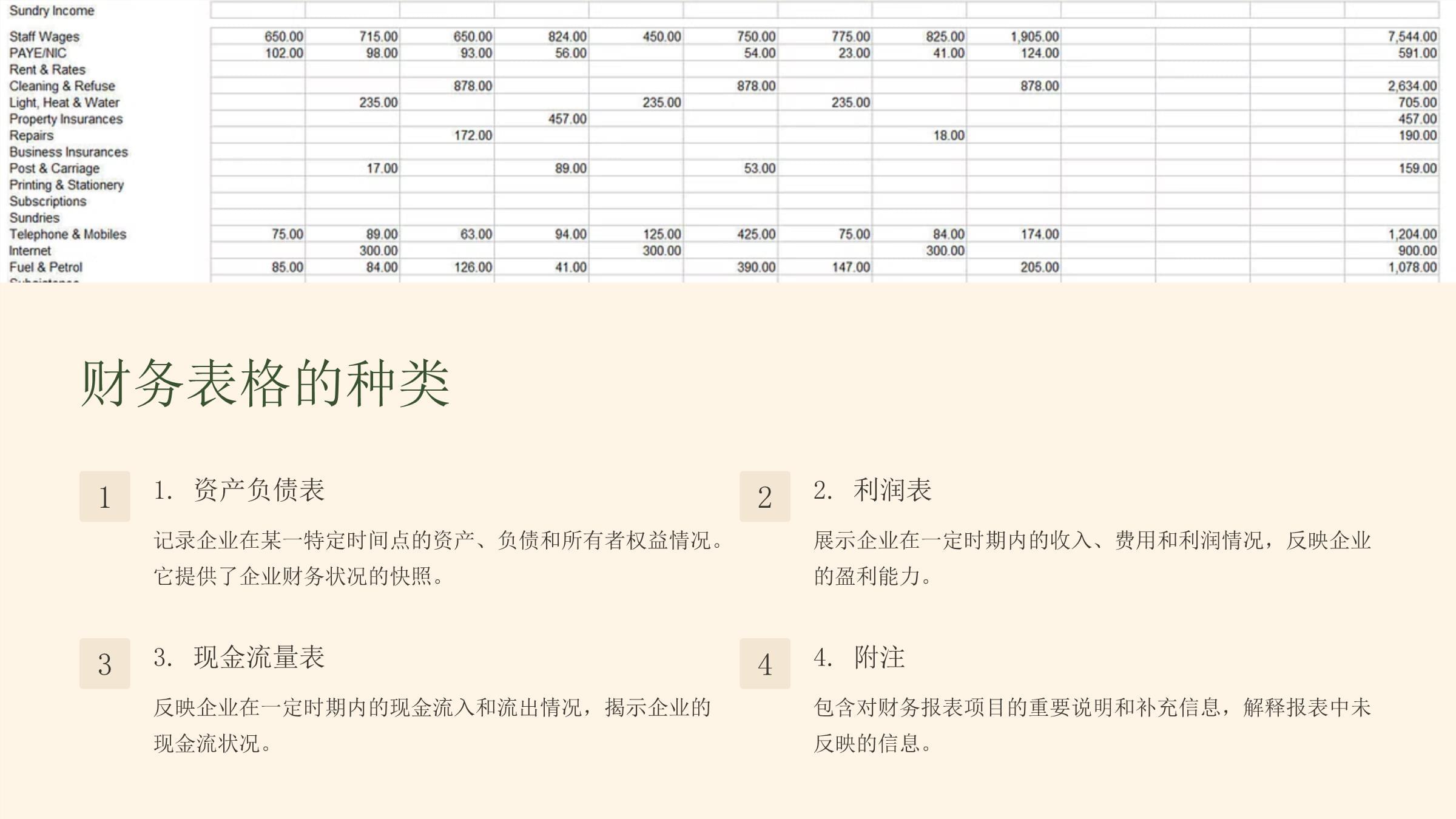 《财务表格绘制》课件_第4页