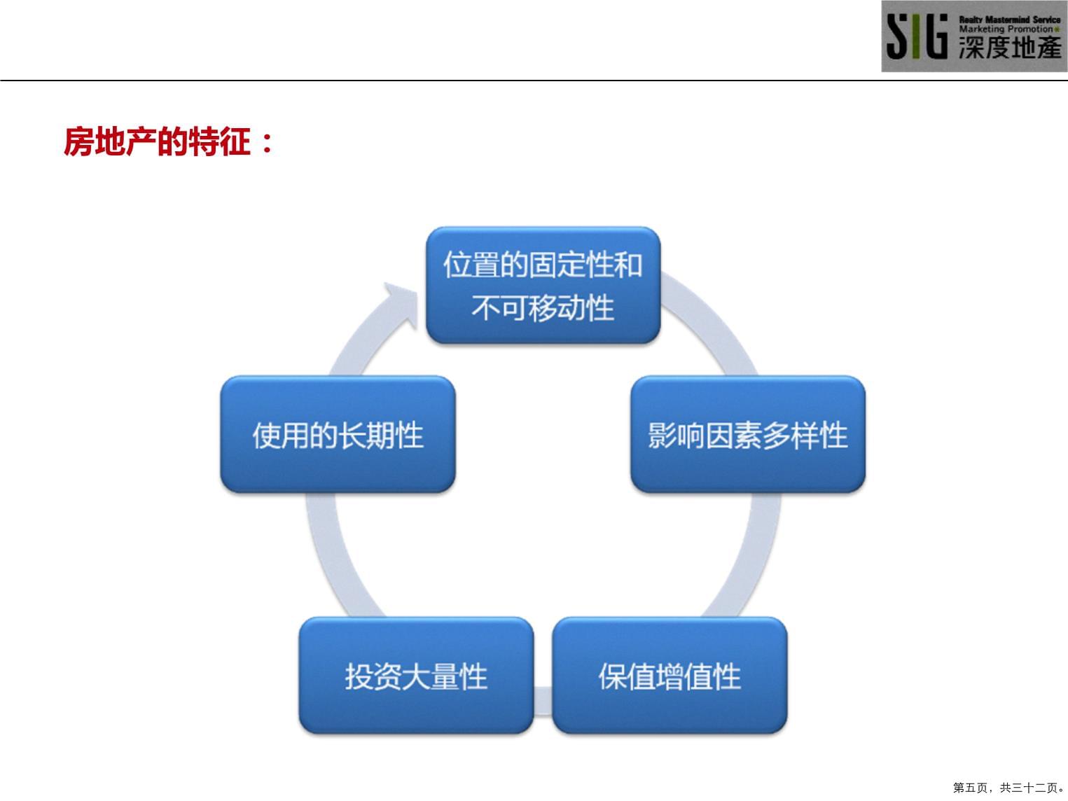 房地产基础培训讲解稿_第5页