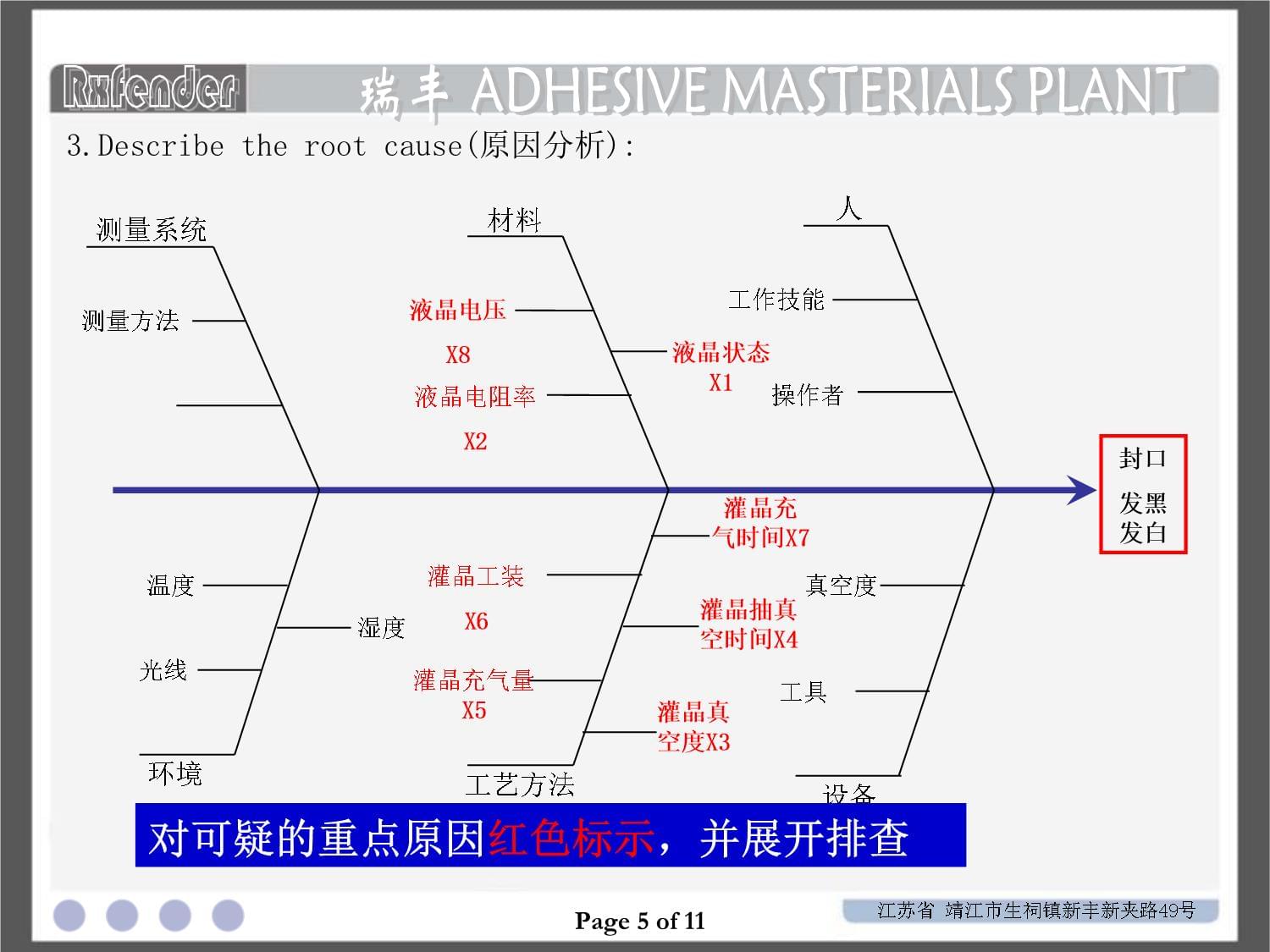 8D改善kok电子竞技2013-12-10修改_第5页