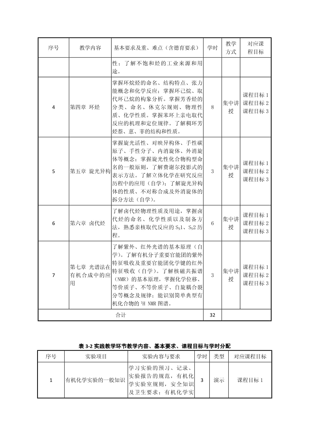 《有机化学1》教学大纲_第3页