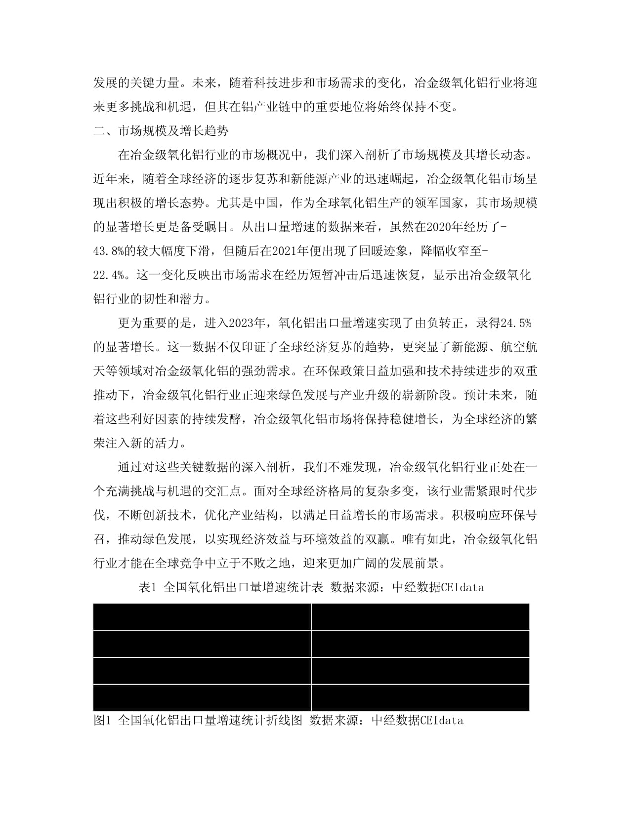 2024-2034年中国冶金级氧化铝行业市场现状分析及竞争格局与投资发展研究kok电子竞技_第4页