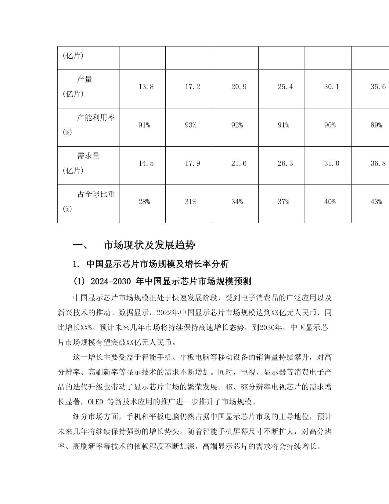 2024-2030年中国显示芯片市场创新策略及未来发展动向追踪kok电子竞技_第4页