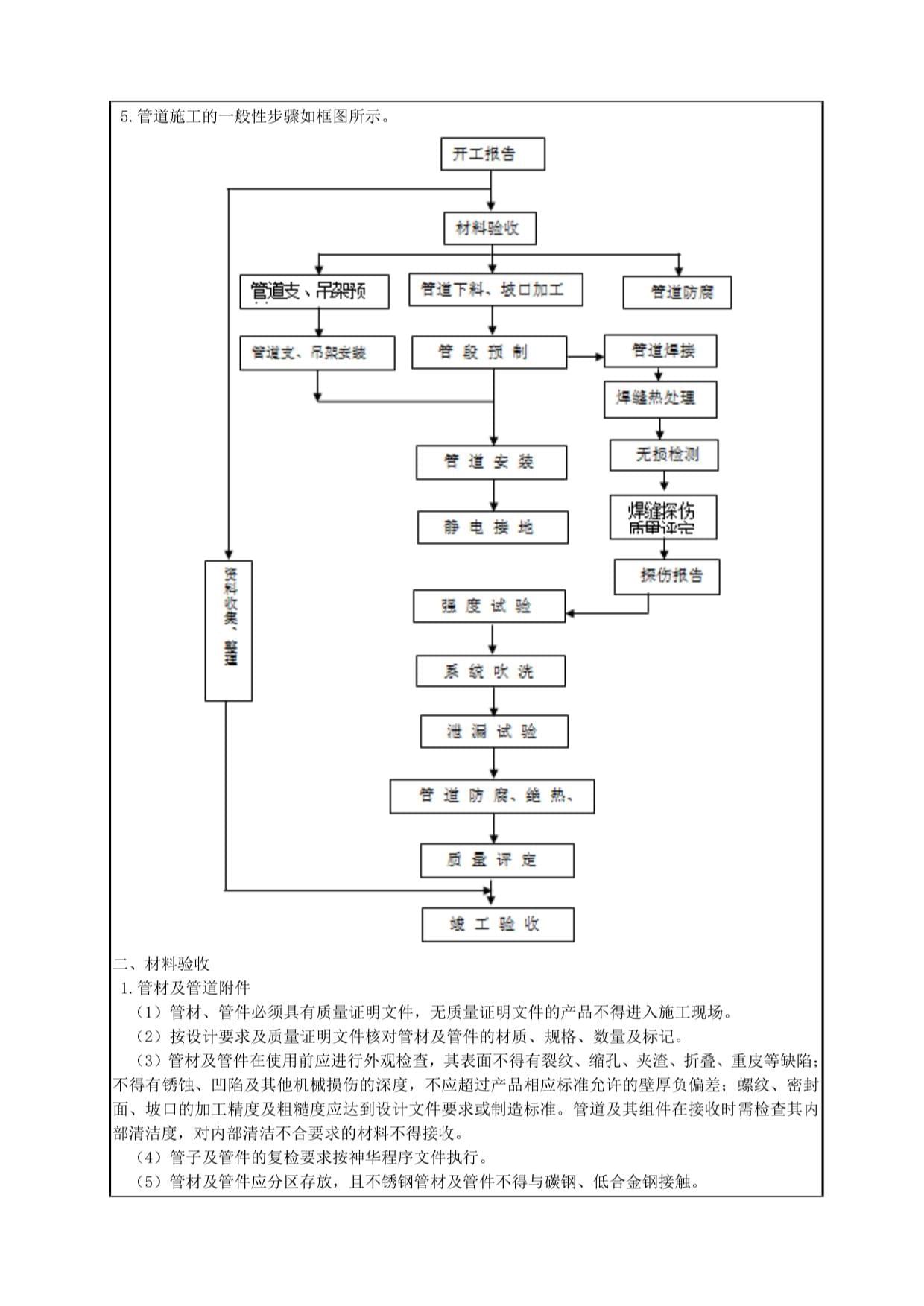 工艺管道技术交底记录_第2页