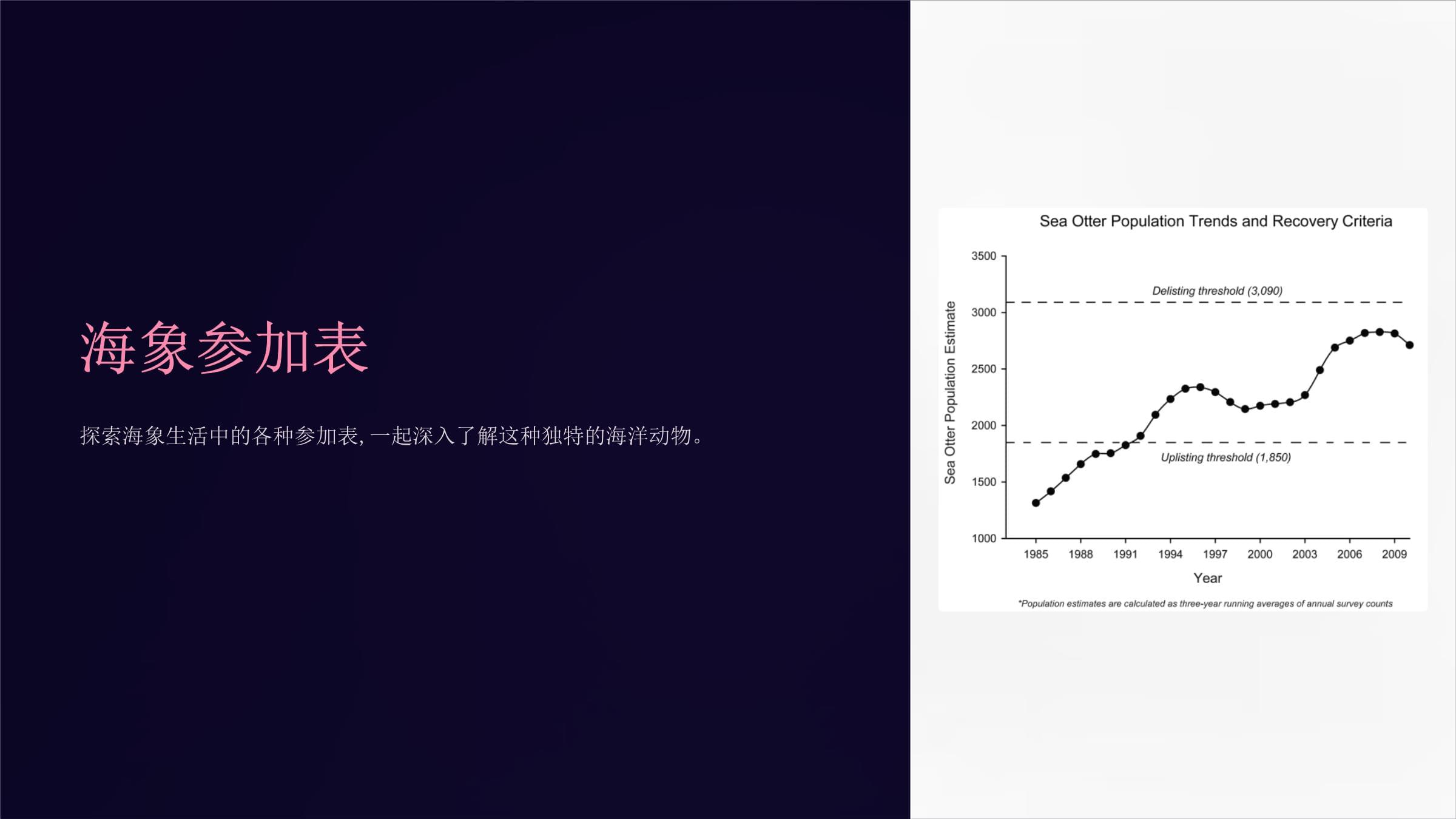 《海象參加表》課件_第1頁