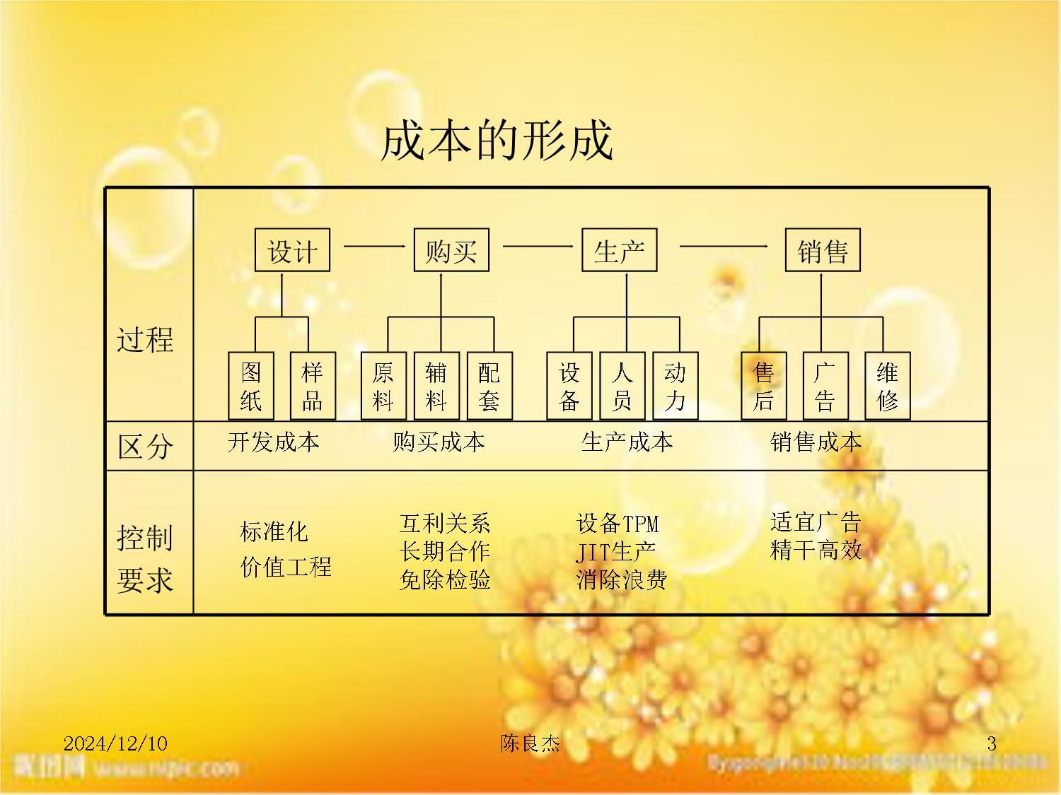 成本控制的六大方法_第3页