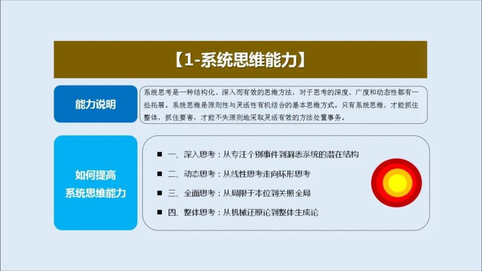 职场进阶之如何构建和提高战略规划的十大核心能力两份资料_第5页