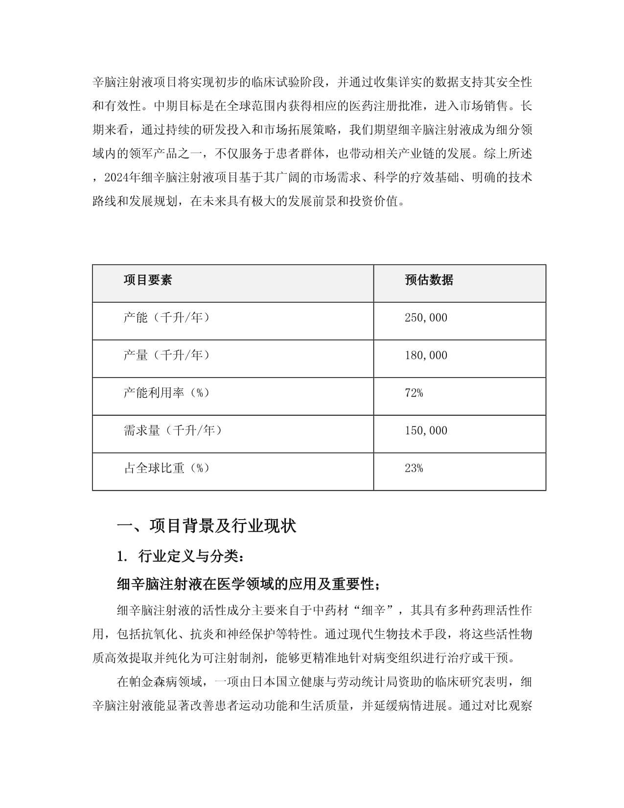 2024年细辛脑注射液项目可行性研究kok电子竞技_第4页