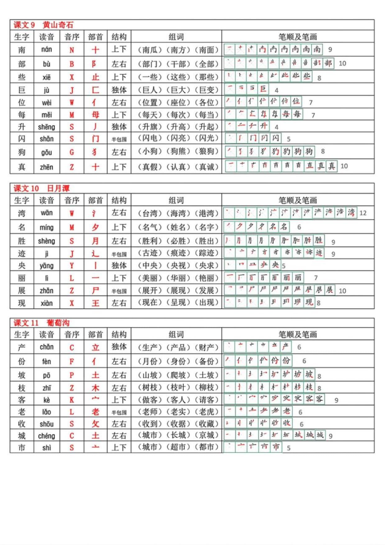 2024 新kok电子竞技●二kok电子竞技上册语文生字表( 250个字)_第5页