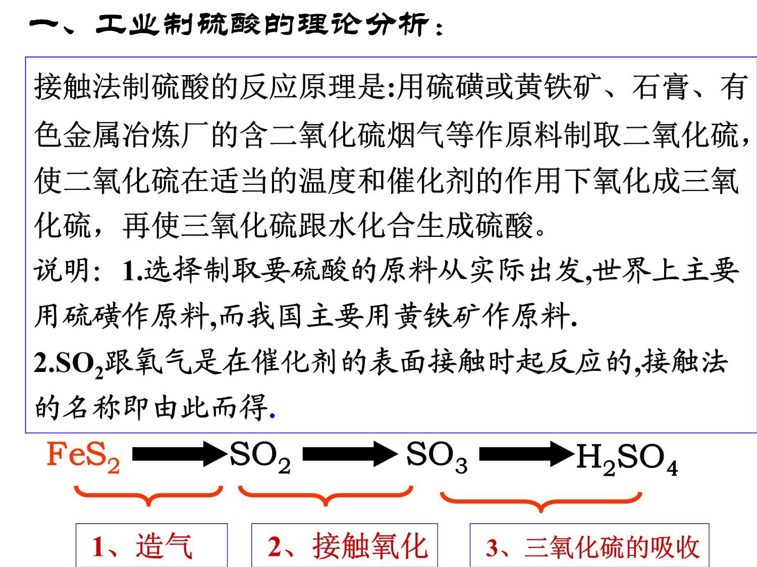 e硫酸工业课件_第2页