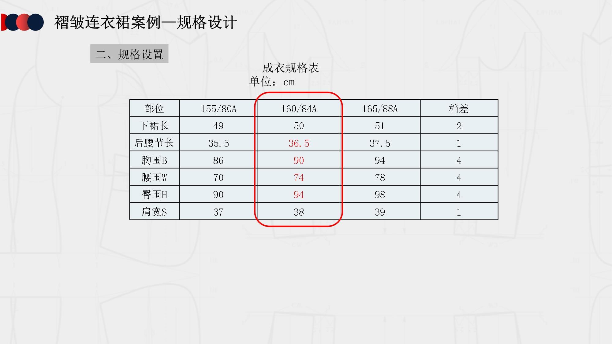 《女装制kok电子竞技技术实战应用》课件-5.2褶皱连衣裙结构设计_第3页