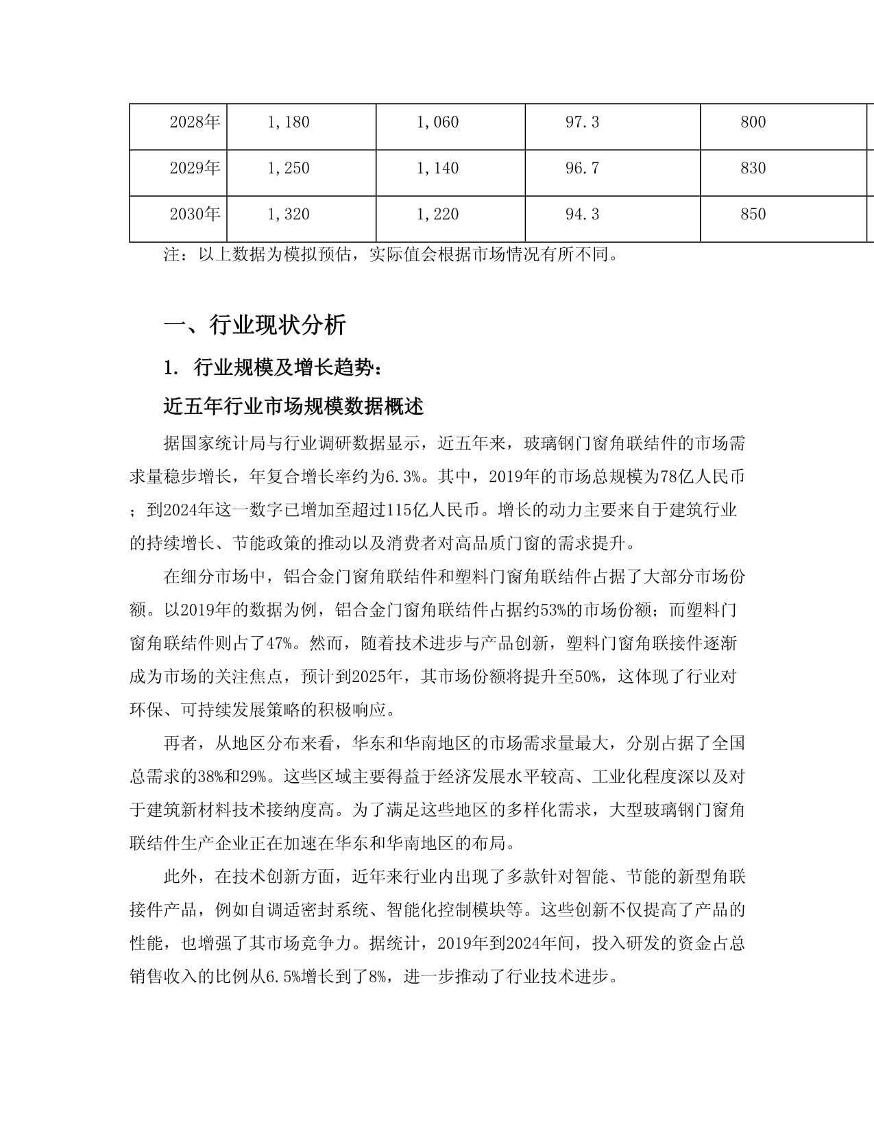 2024至2030年中国玻璃钢门窗角联结件行业投资前景及策略咨询研究kok电子竞技_第5页