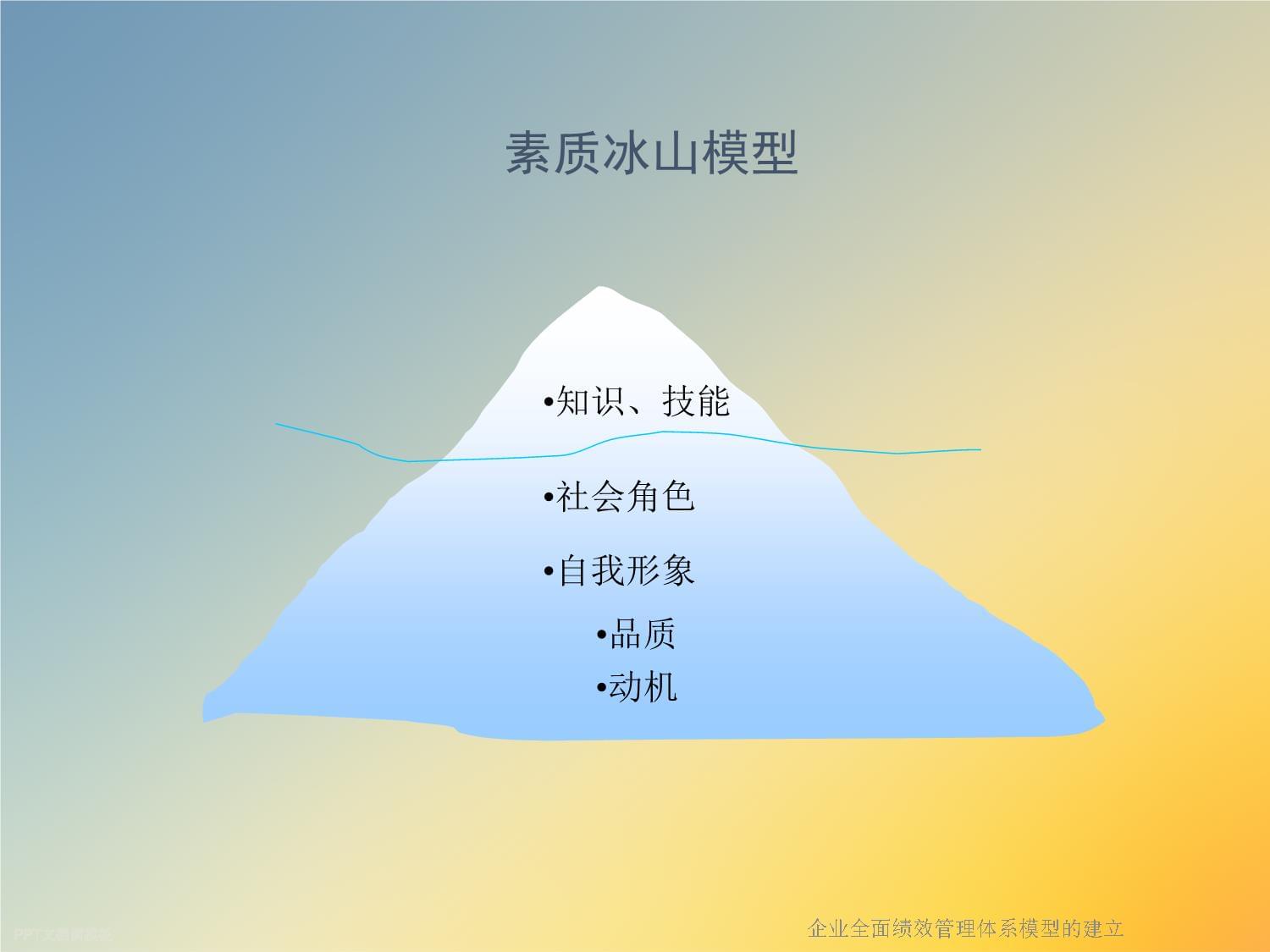 企业全面绩效管理体系模型的建立_第3页