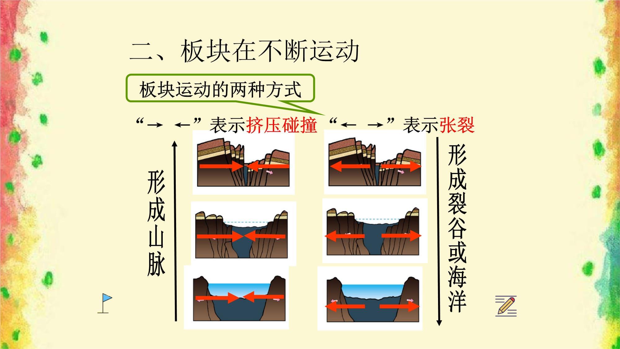 第二章 海陆的变迁_第5页