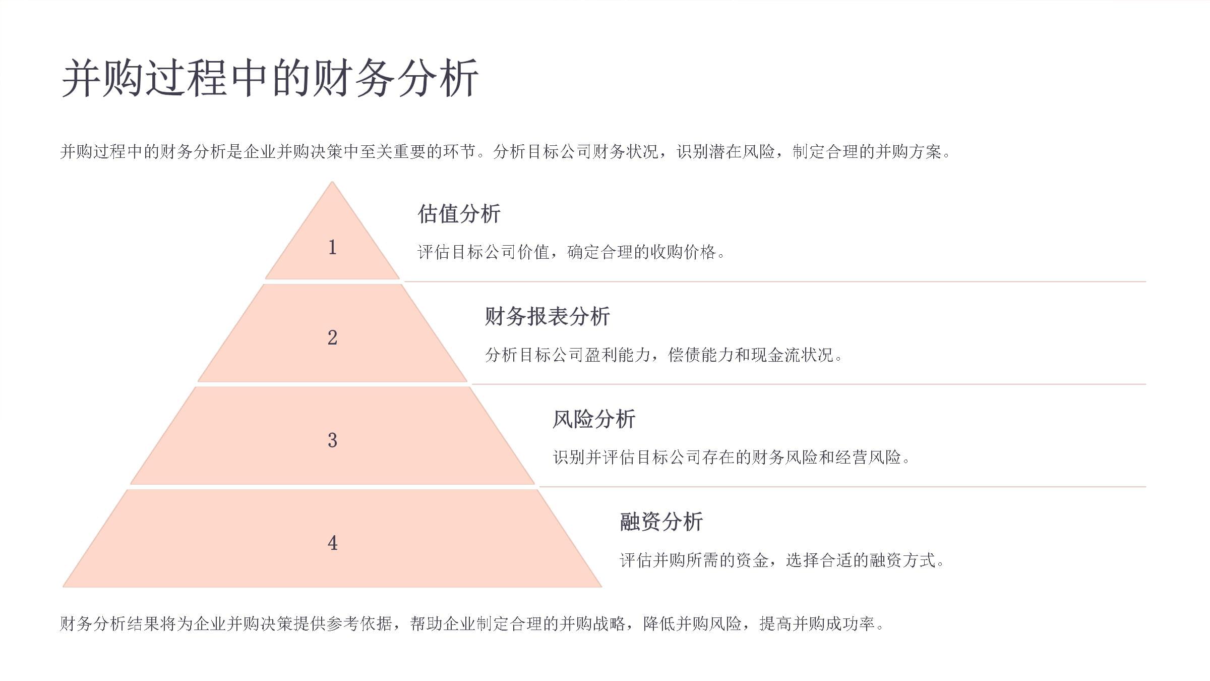 《企业并购财务决策》课件_第4页