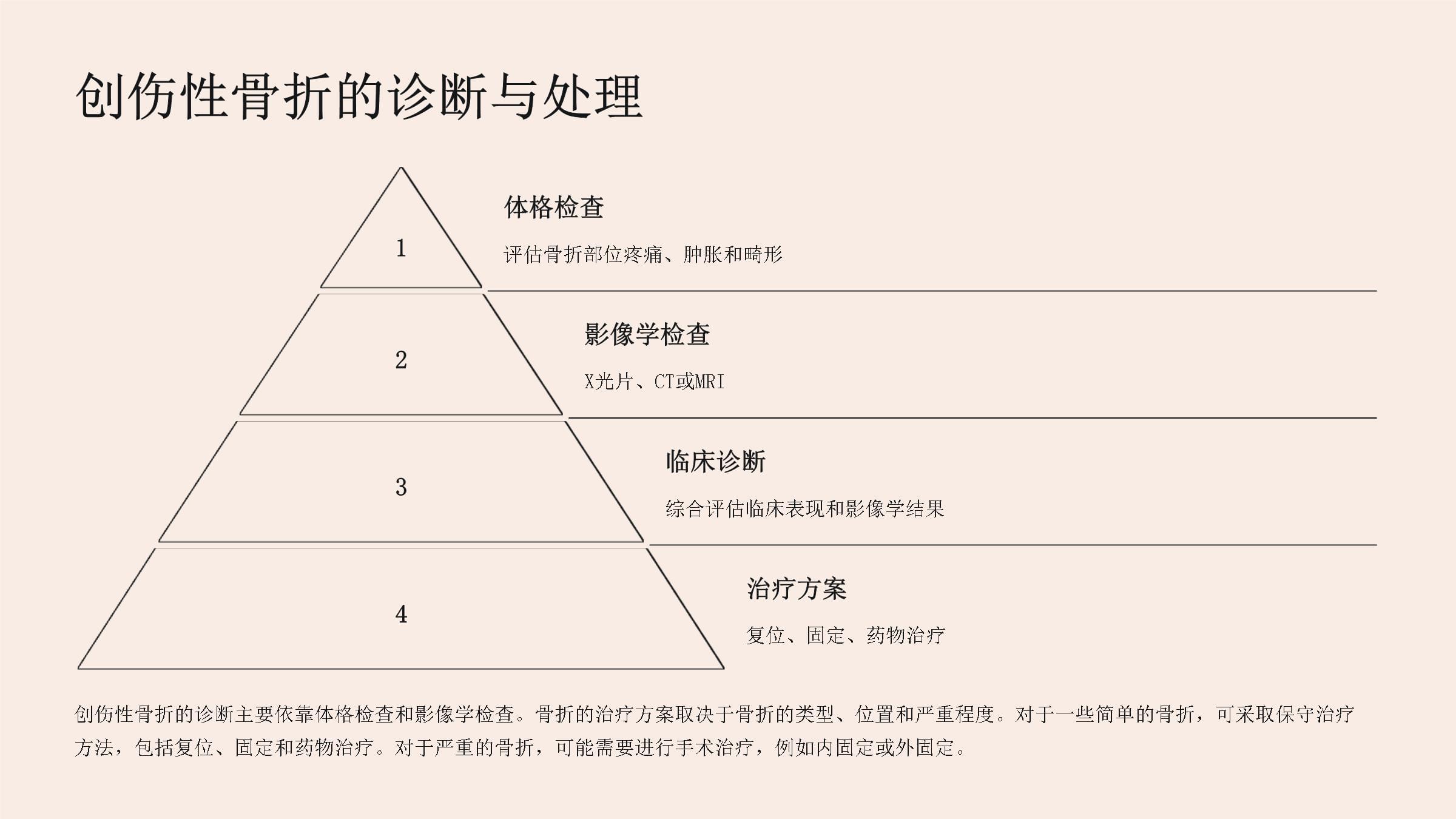 《整形外科习题》课件_第3页